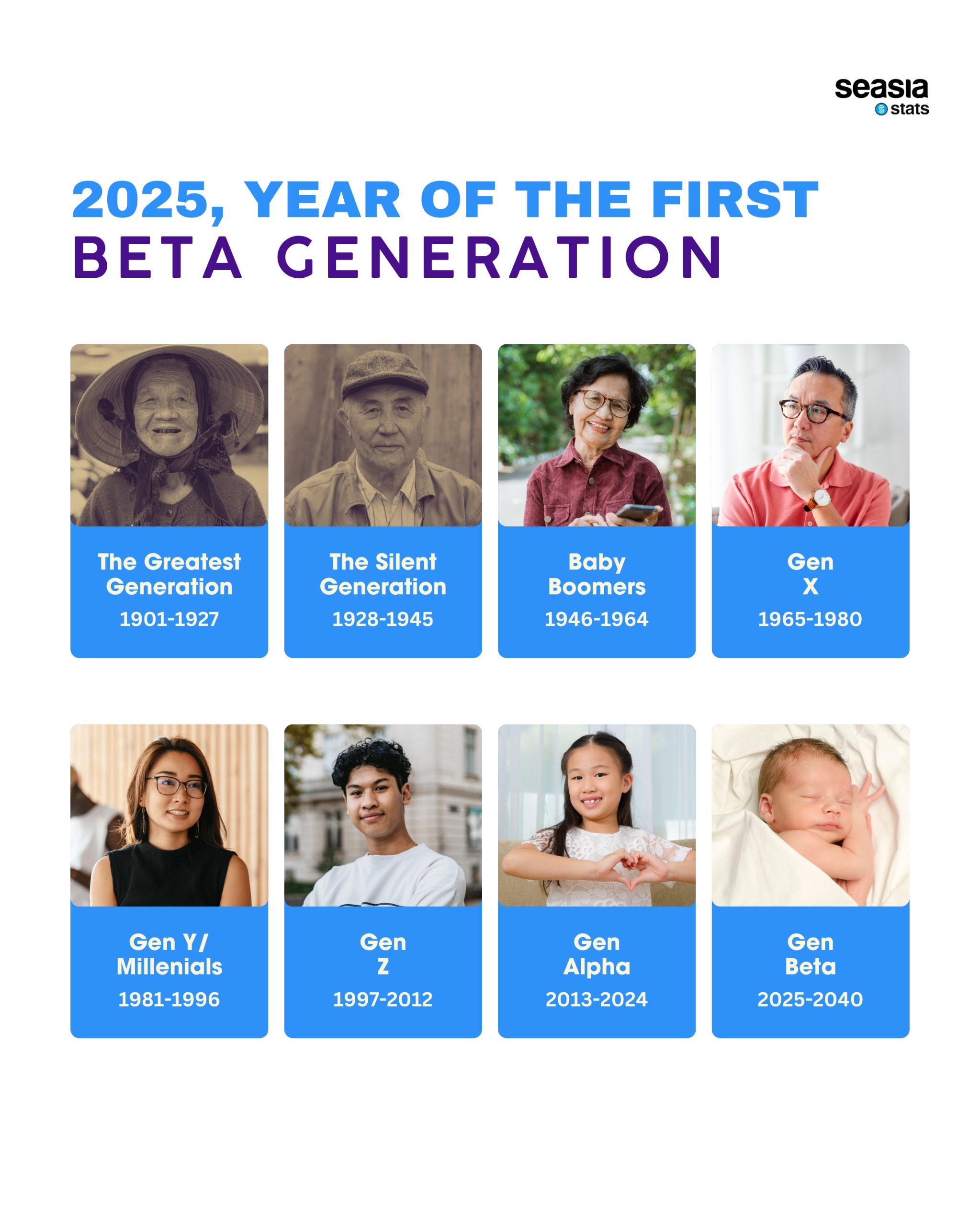 2025, Year of the First Beta Generation