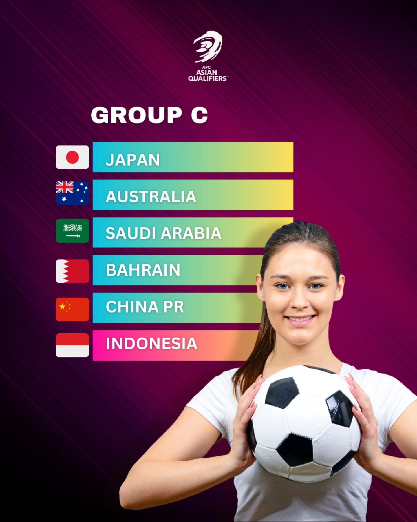 2026 World Cup Qualifiers: Group C