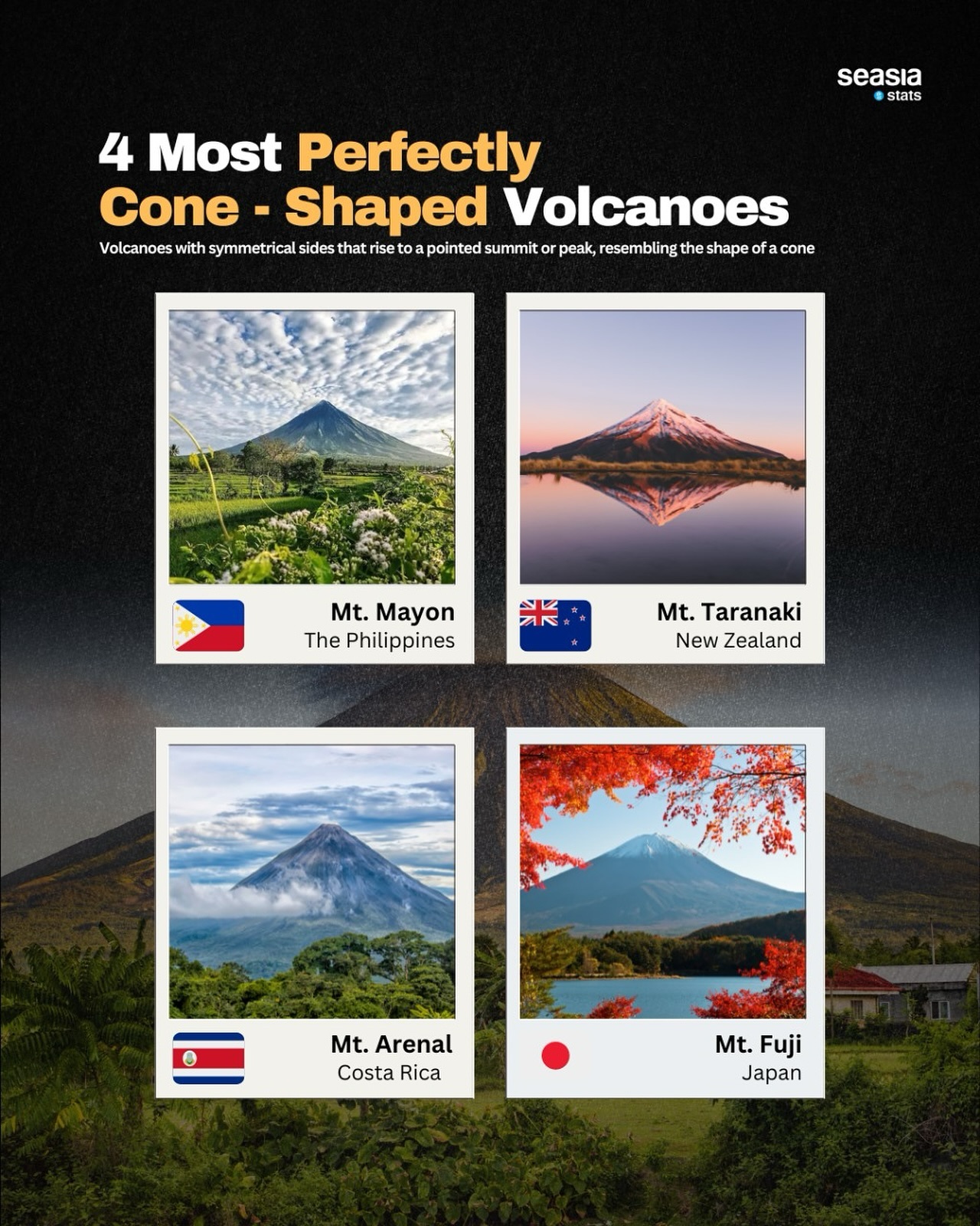 4 Most Perfectly Cone-Shaped Volcanoes