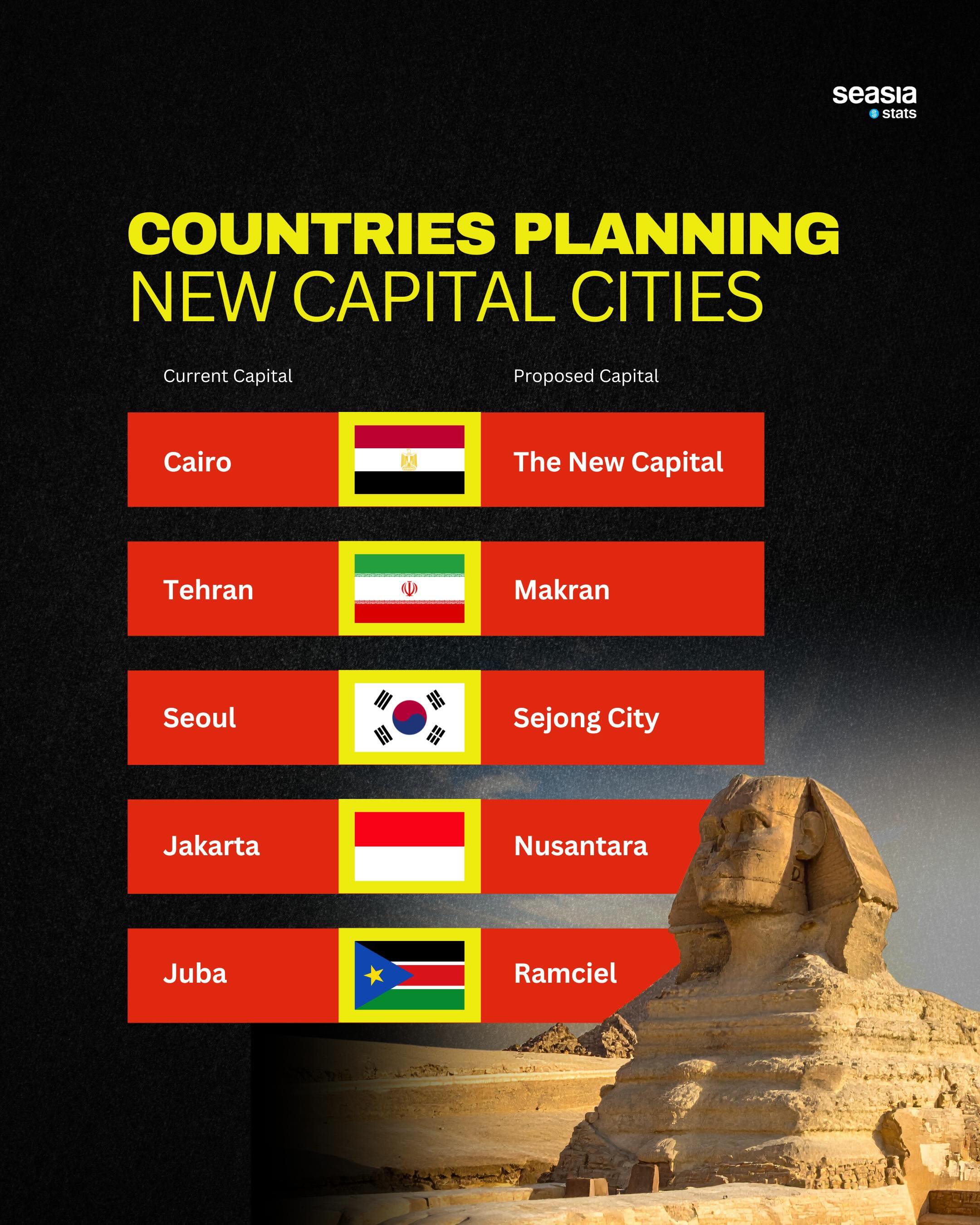 5 Countries Planning to Move Their Capital Cities