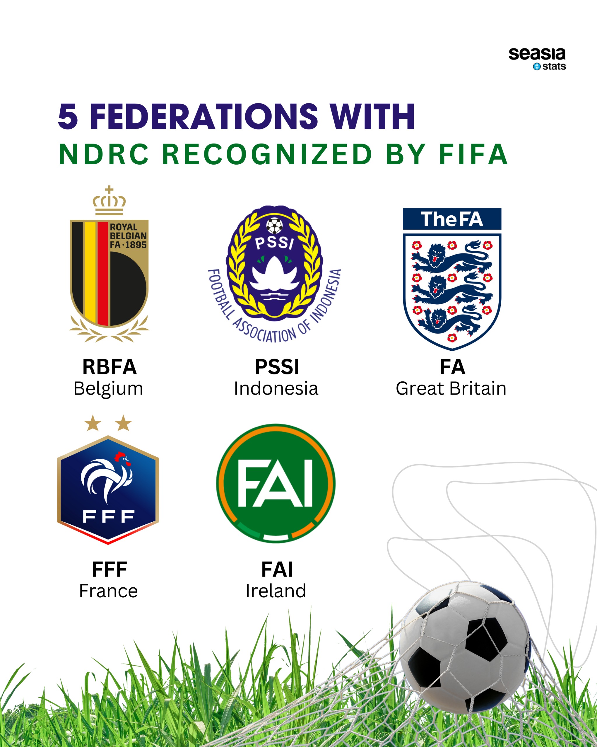 5 Federations with NDRC Recognized by FIFA
