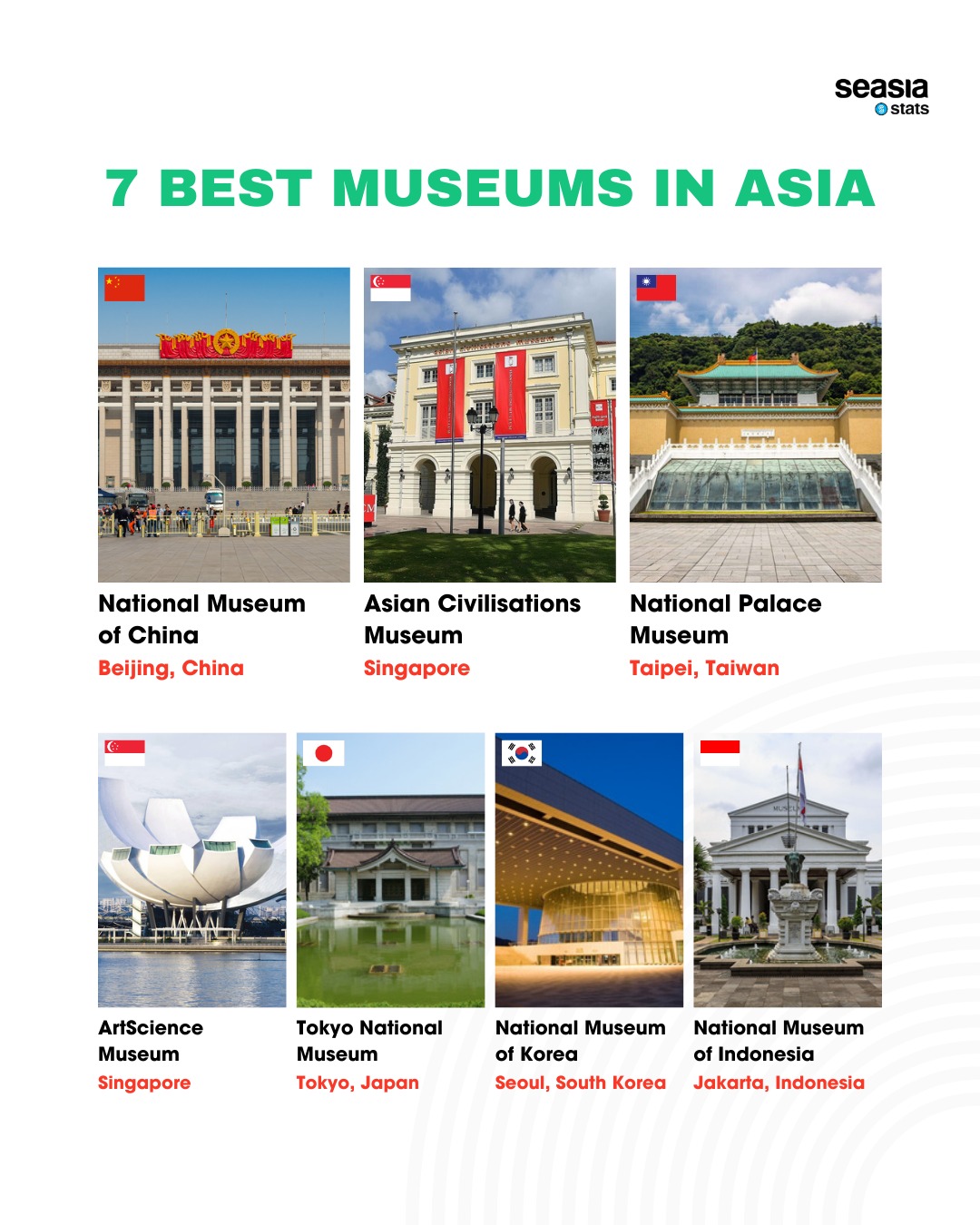 7 Best Museums in Asia
