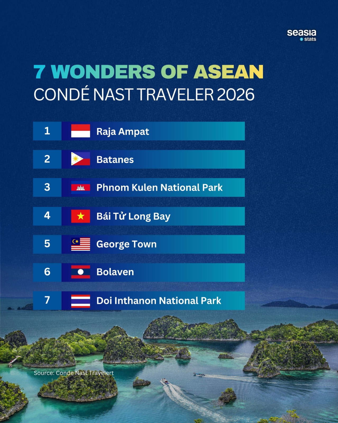 7 Wonders of ASEAN Condé Nast Traveler 2026