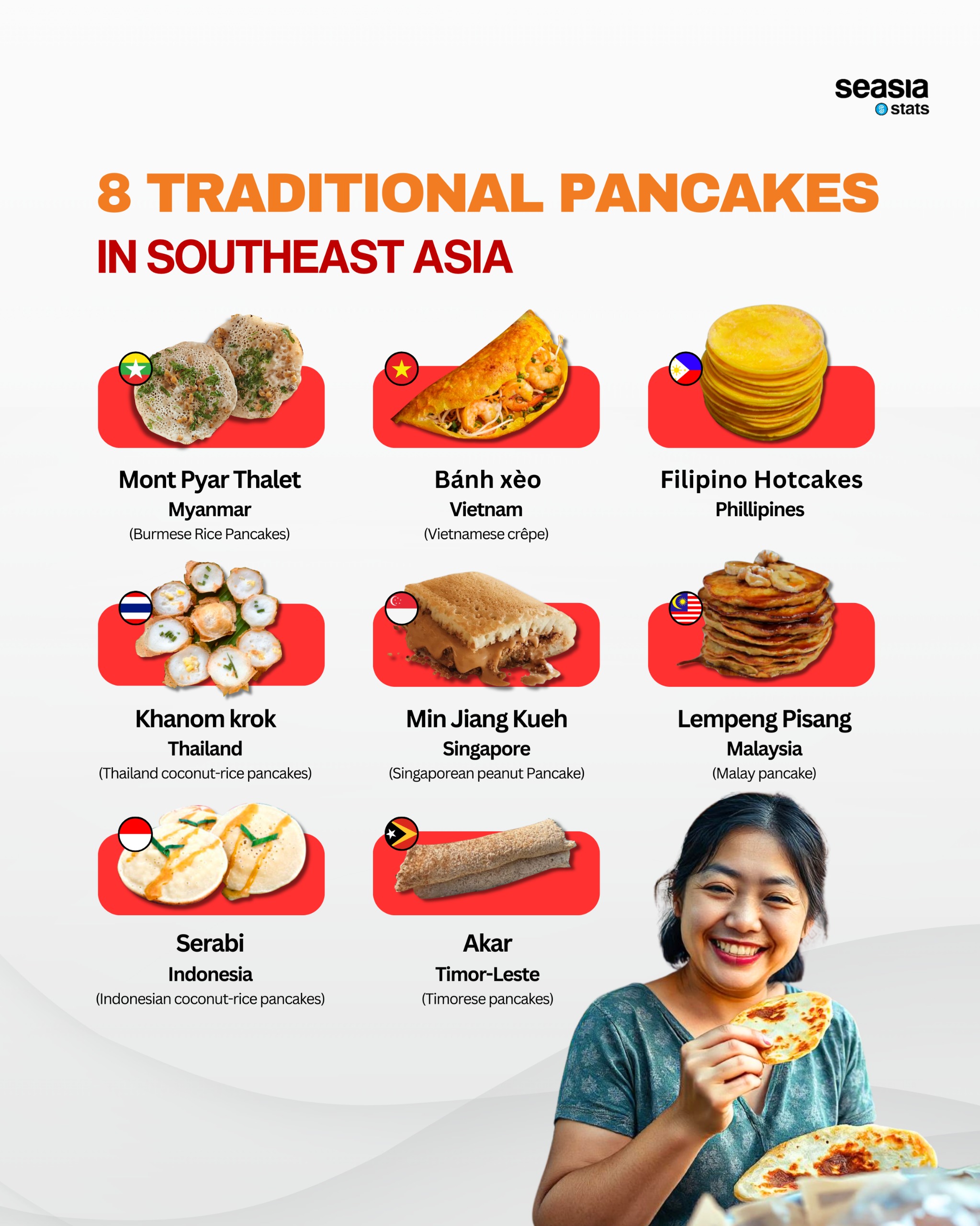 8 Traditional Pancakes in Southeast Asia