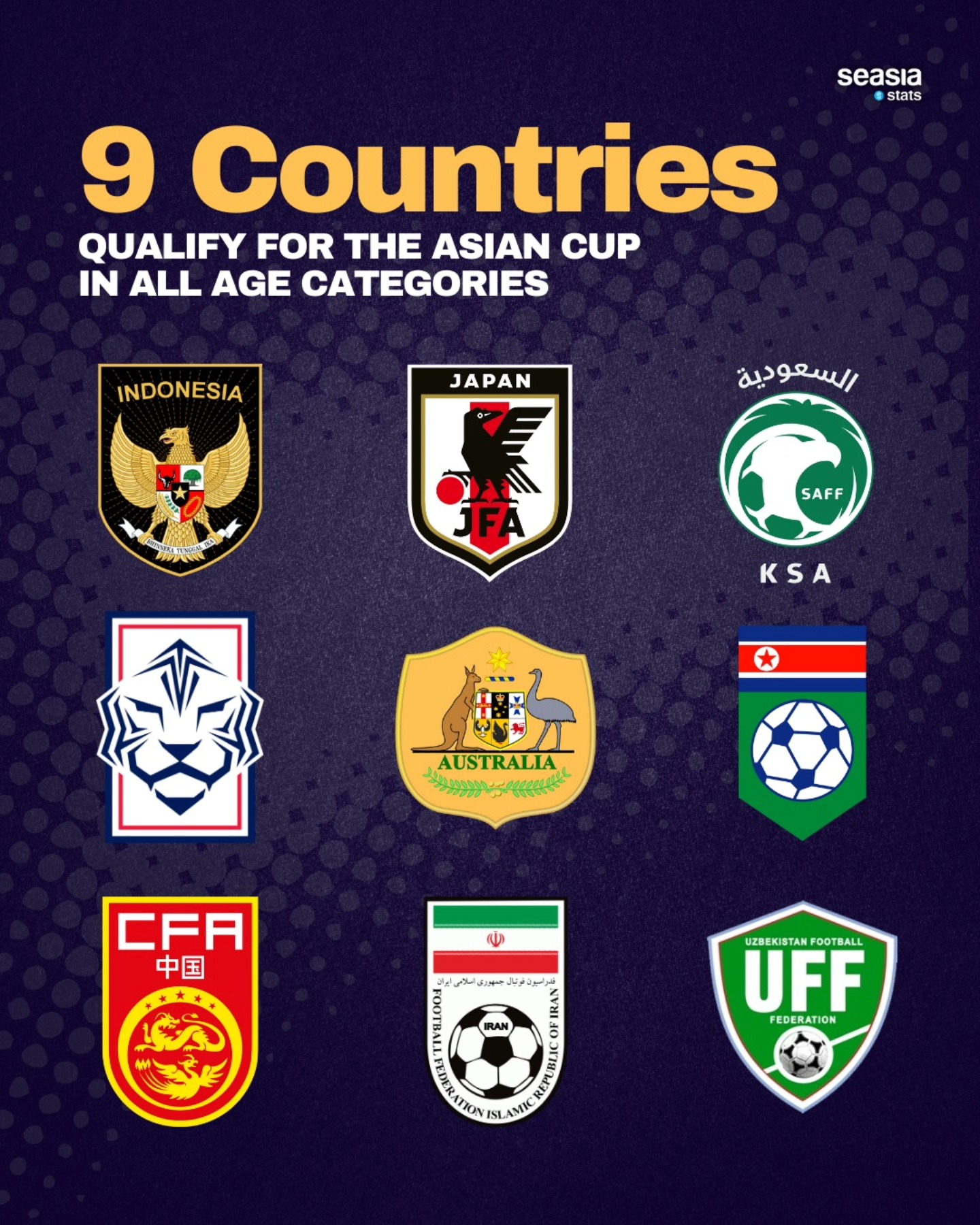 9 Countries Qualify for the Asian Cup in All Age Categories