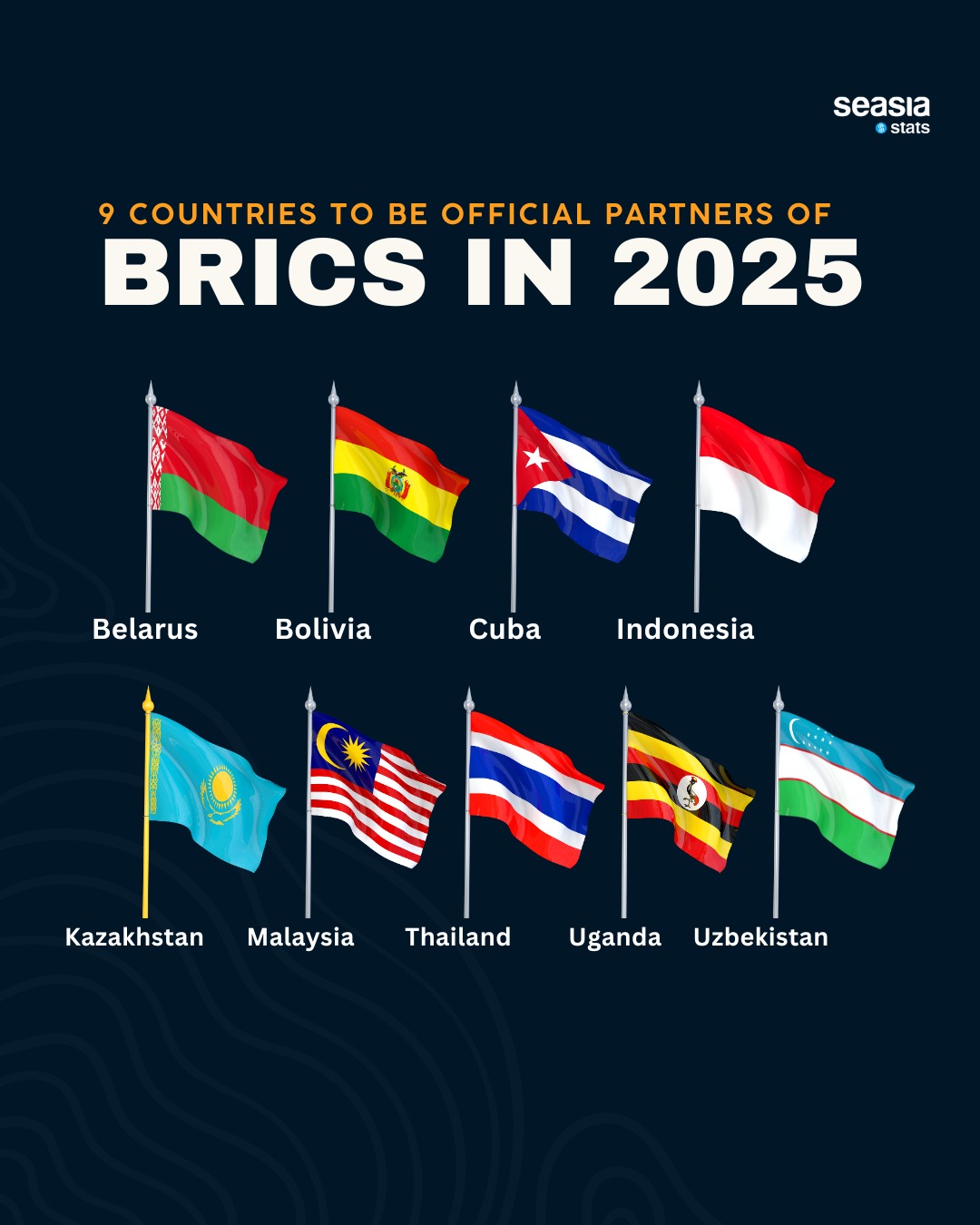 9 Countries To Be Official Partners of BRICS in 2025