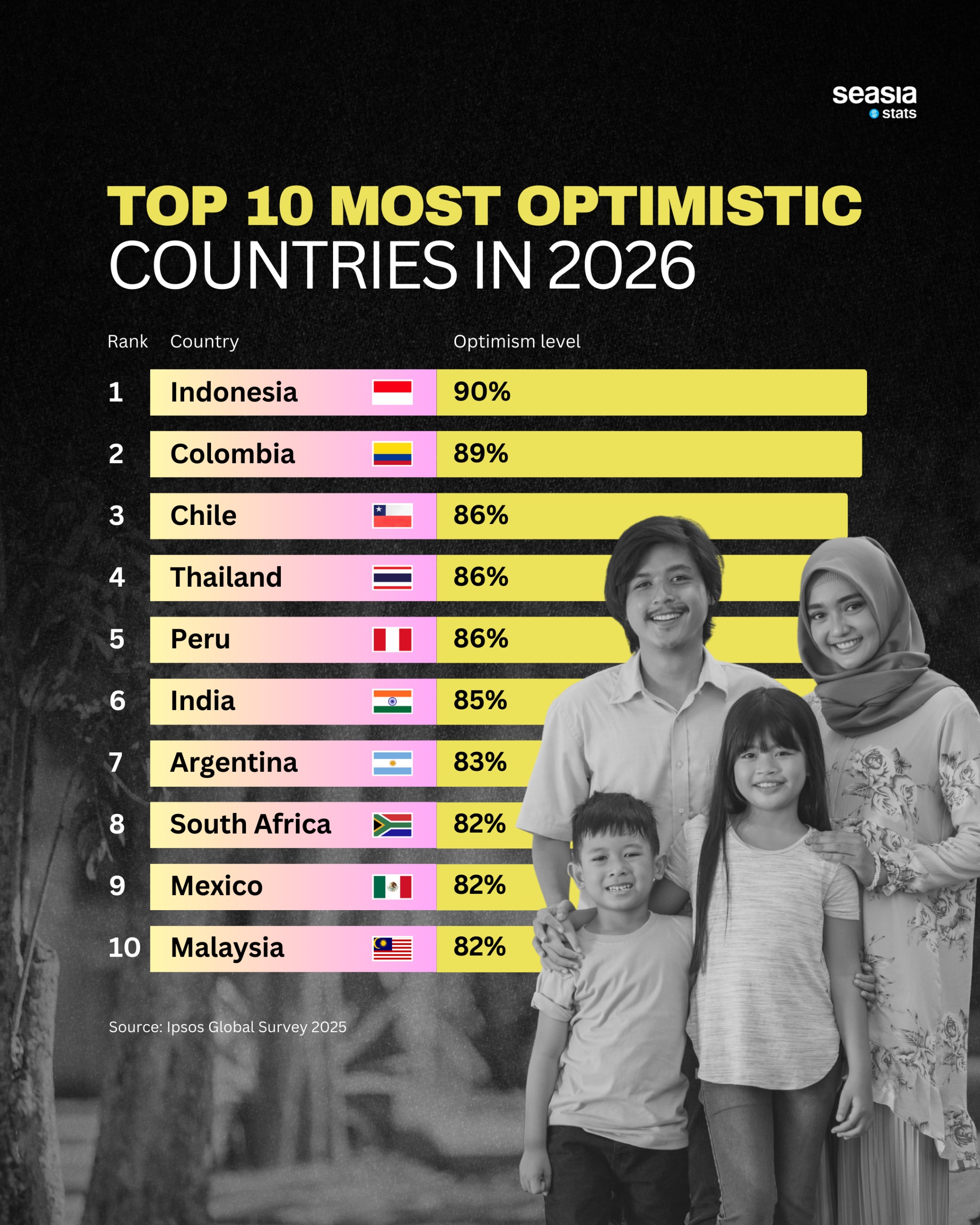 A World Looking Up: Where Optimism Is Strongest in 2026