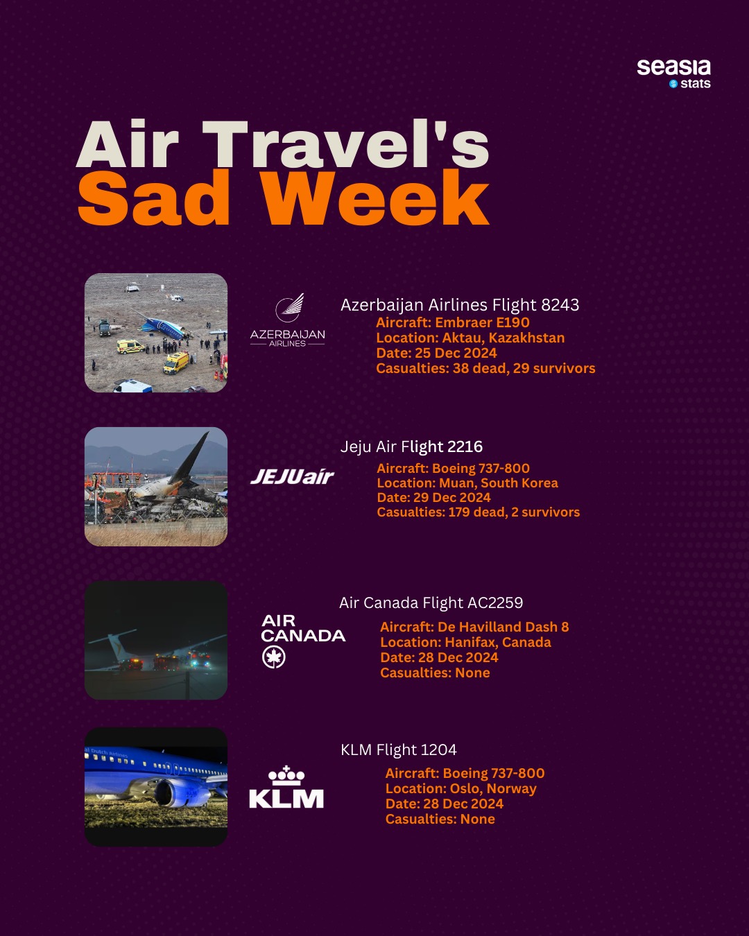 Air Travel's Sad Week