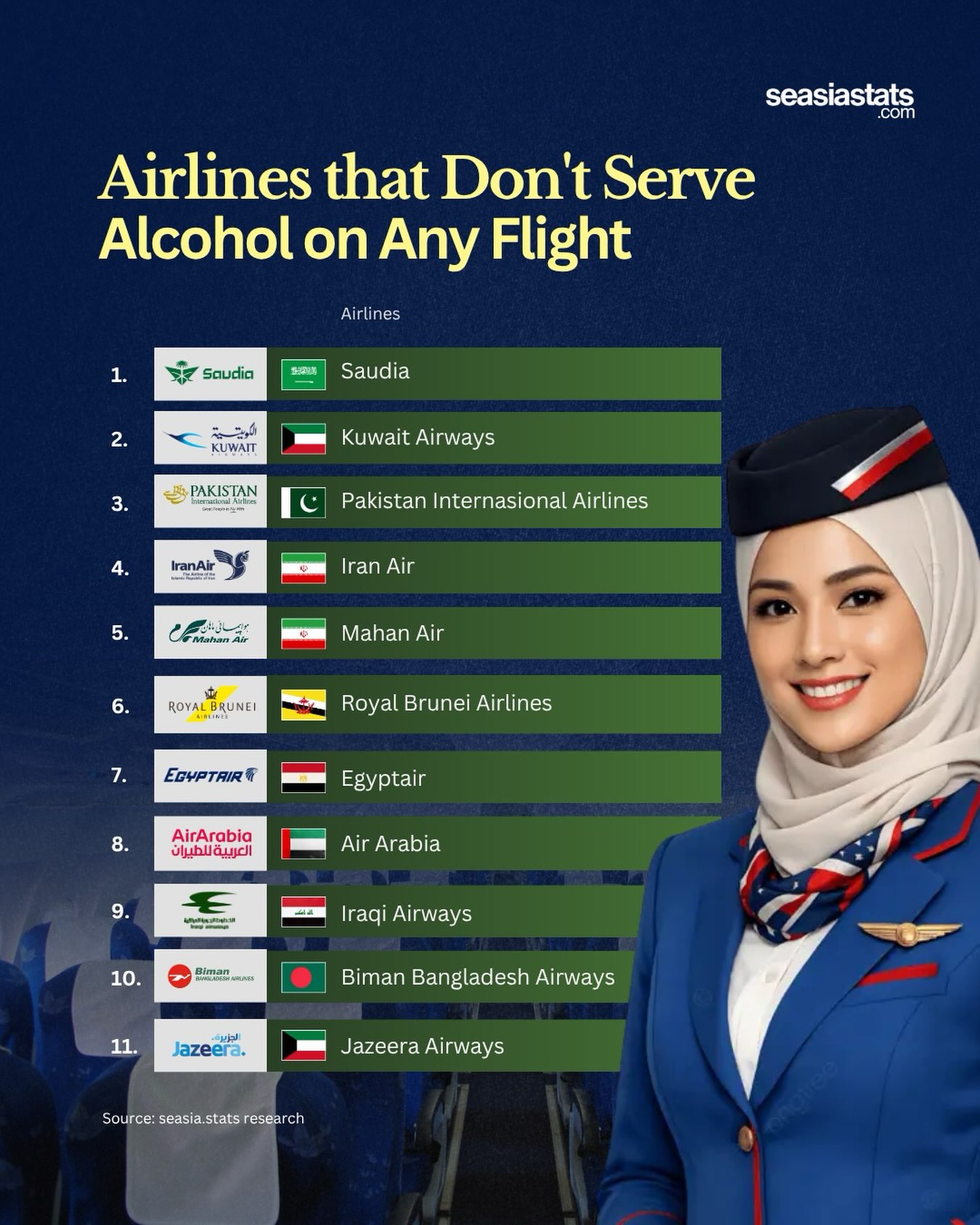 Airlines That Don't Serve Any Alcohol without Exemption