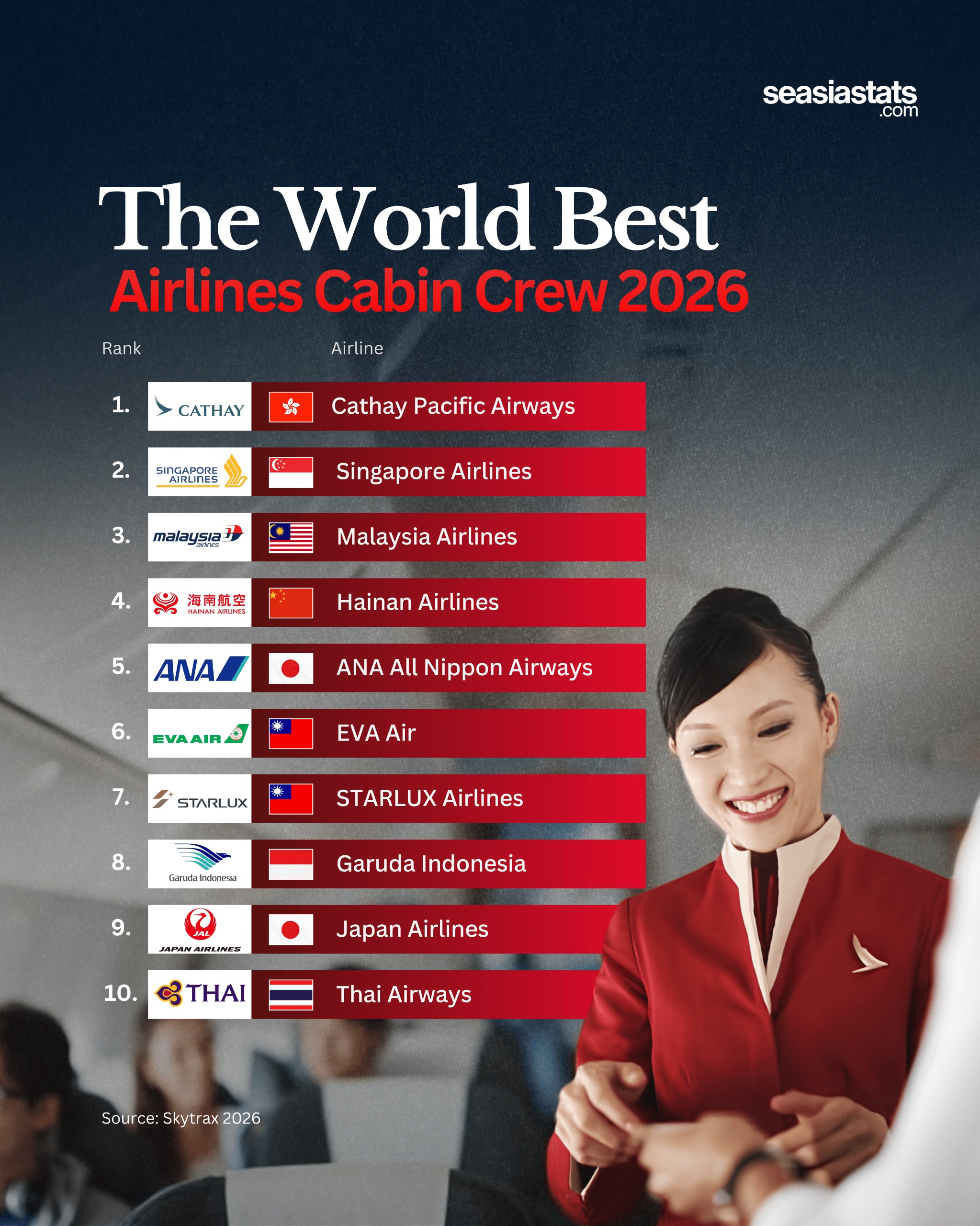 Airlines With the Best Cabin Crew in 2026