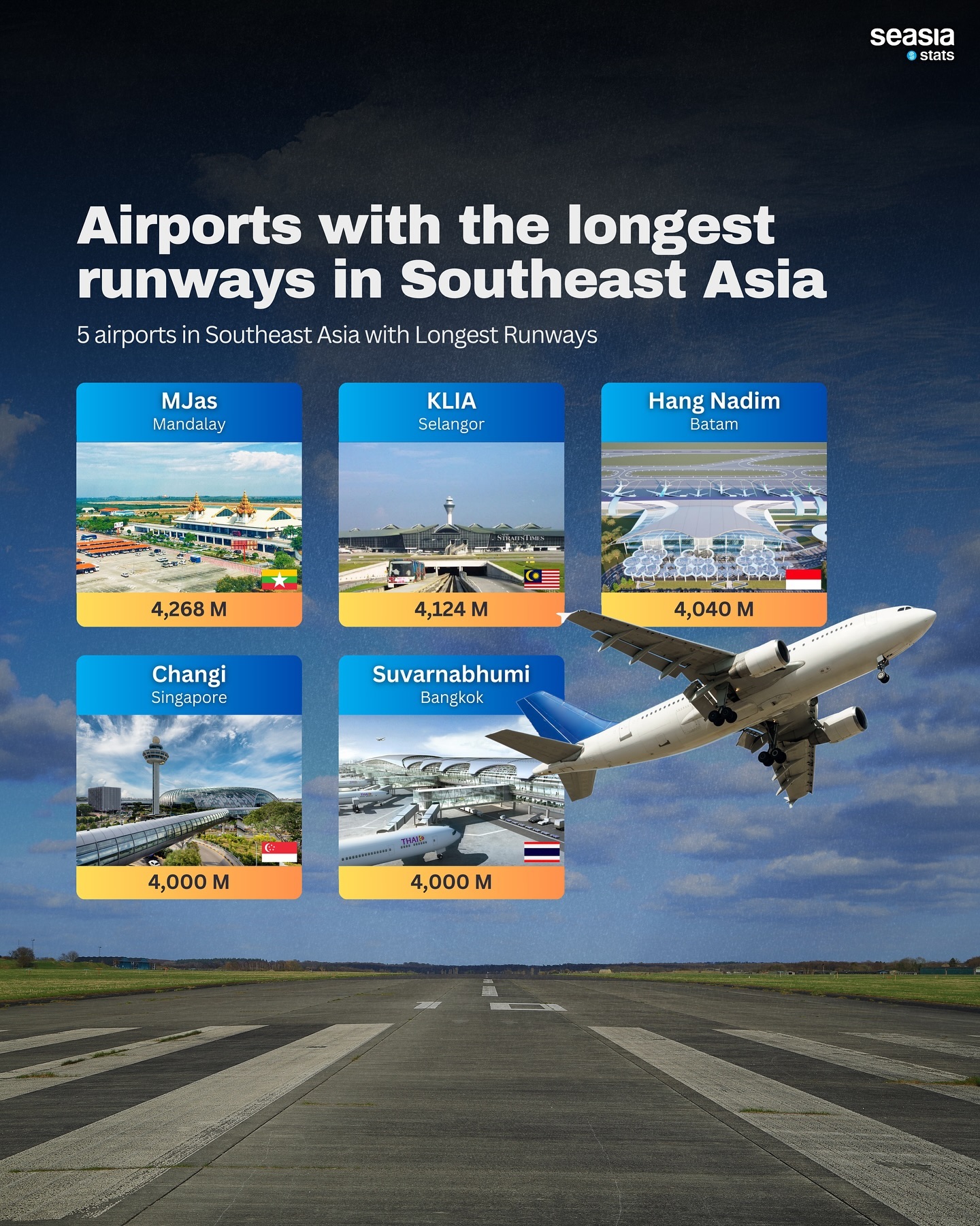 Airports with the Longest Runaway in Southeast Asia