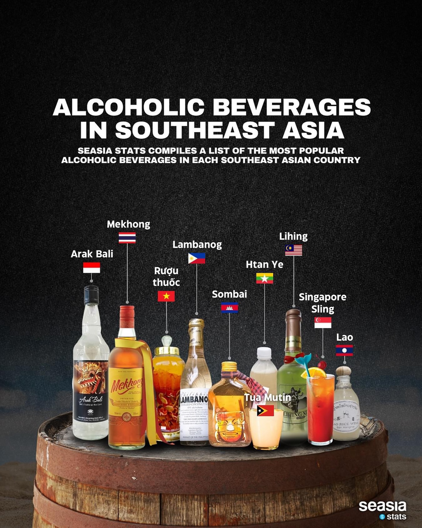Alcoholic Beverages in Southeast Asia