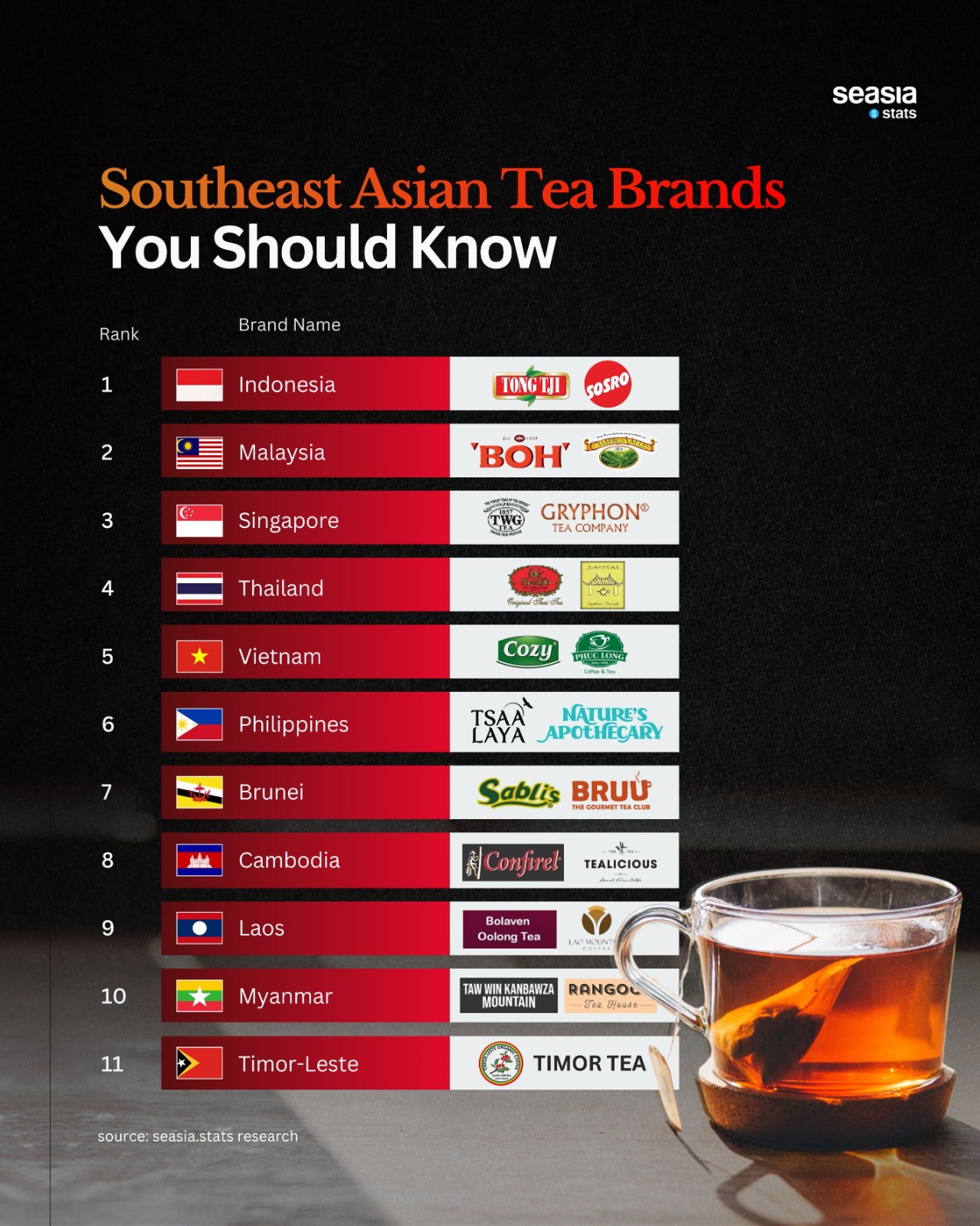Amazing Tea Brands from Southeast Asia You Should Know About
