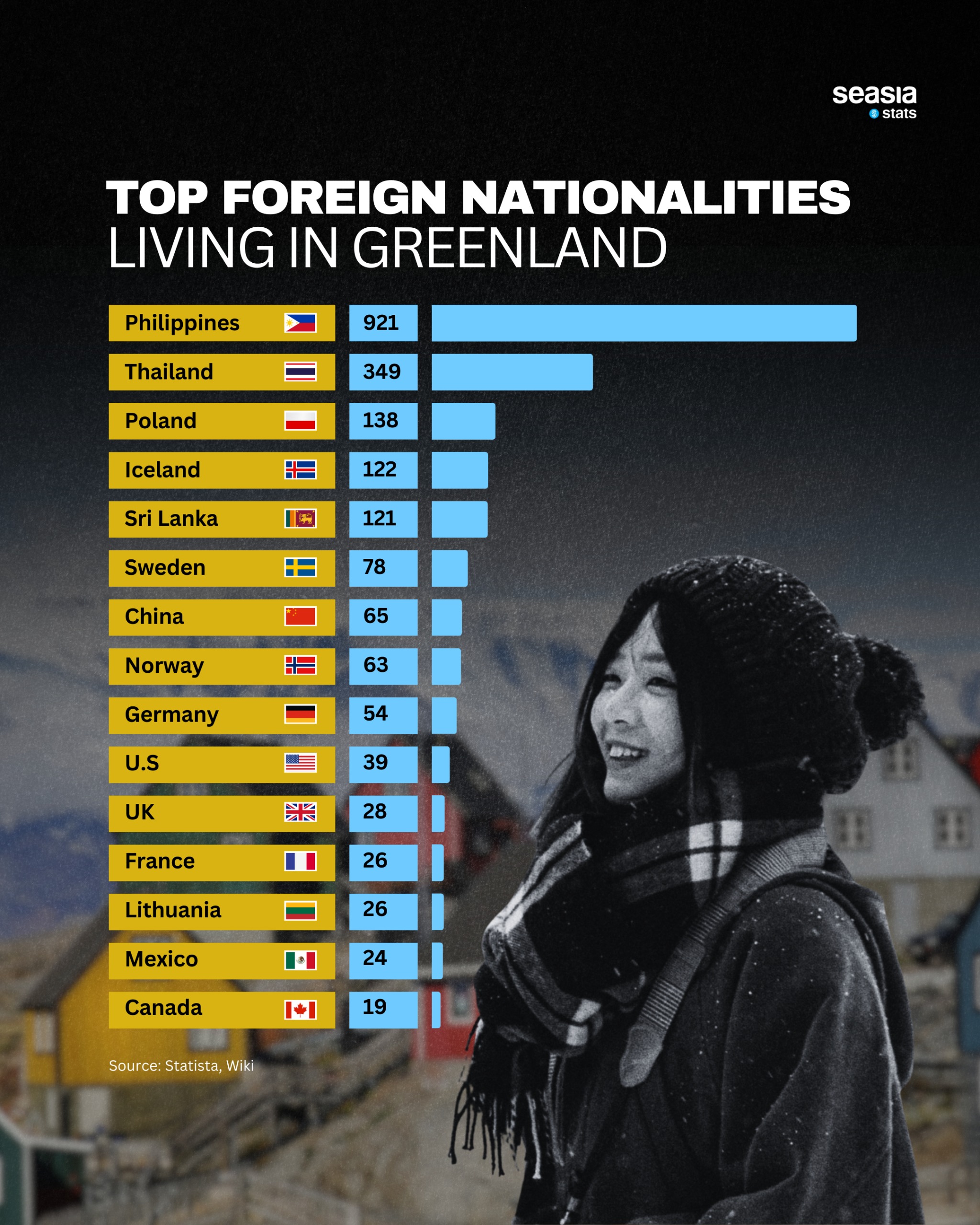 An Arctic Mosaic: Who Are the Foreigners Living in Greenland?