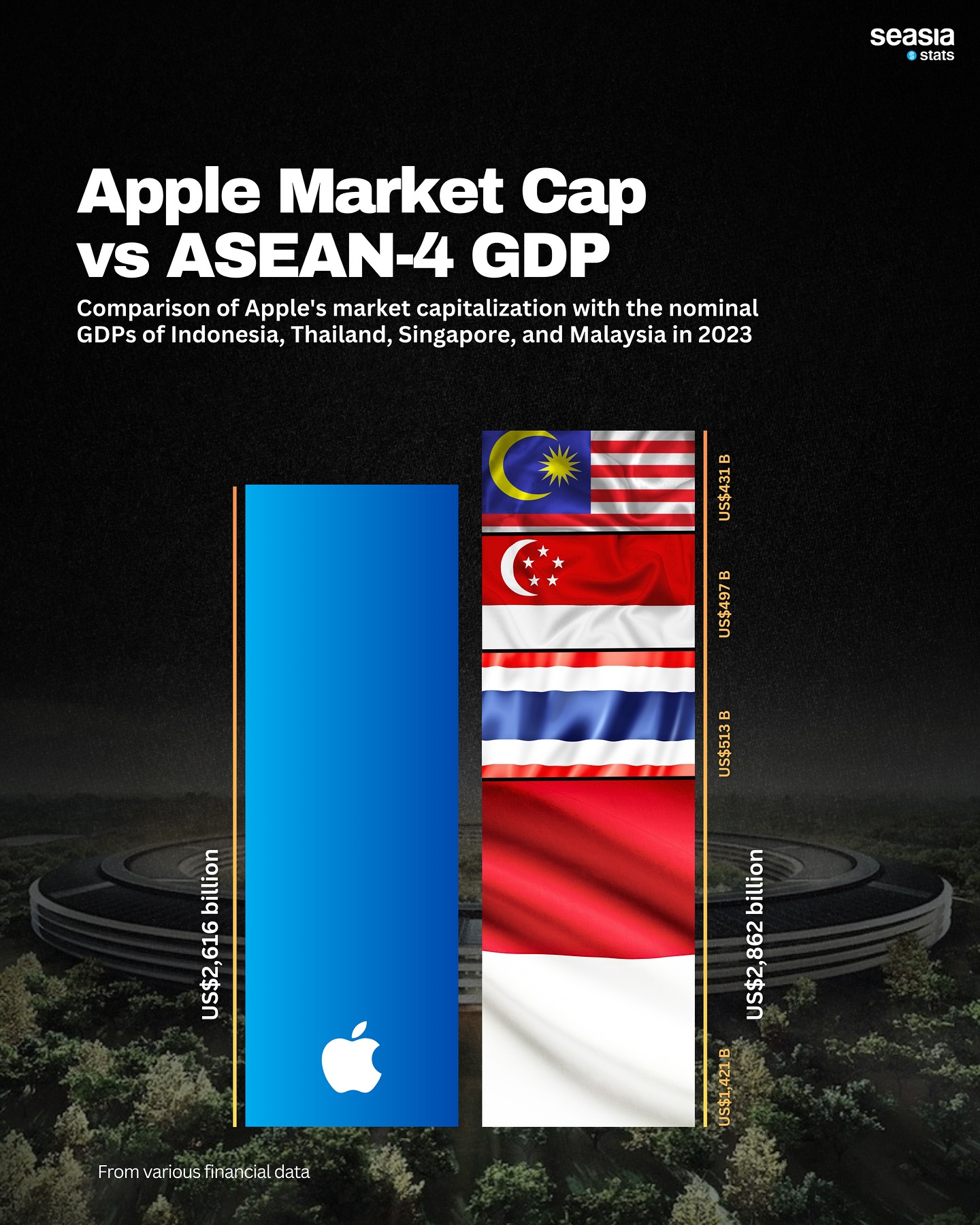 Apple Market Cap vs ASEAN-4 GDP 2024