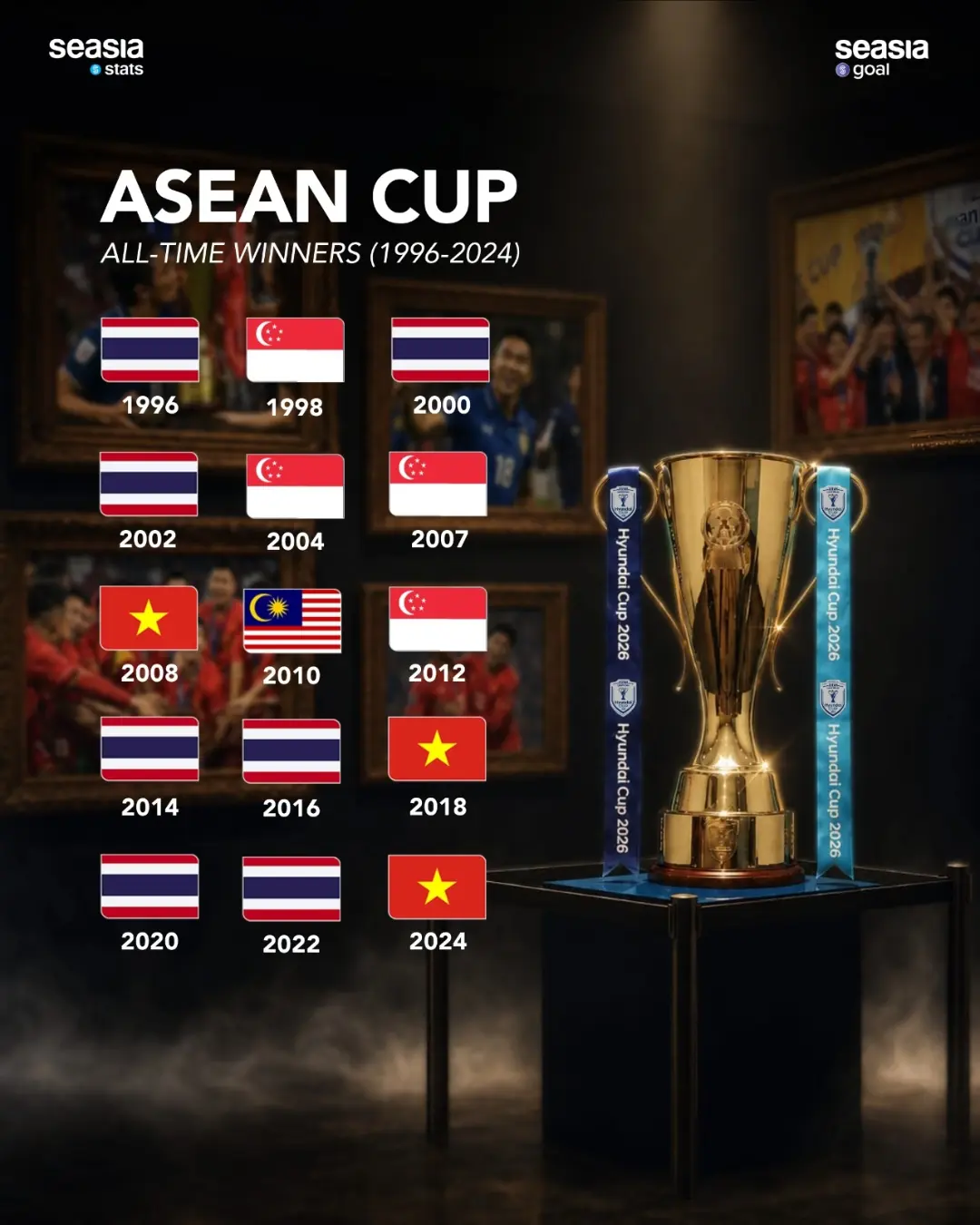 ASEAN Cup All-Time Winners: Thailand Lead the Legacy from 1996 to 2024