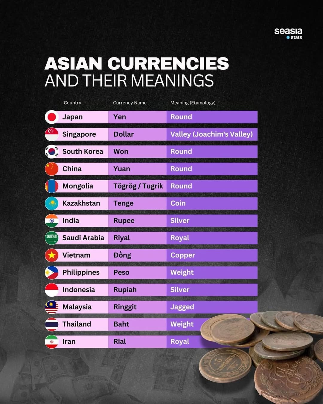 ASEAN currencies and their meanings