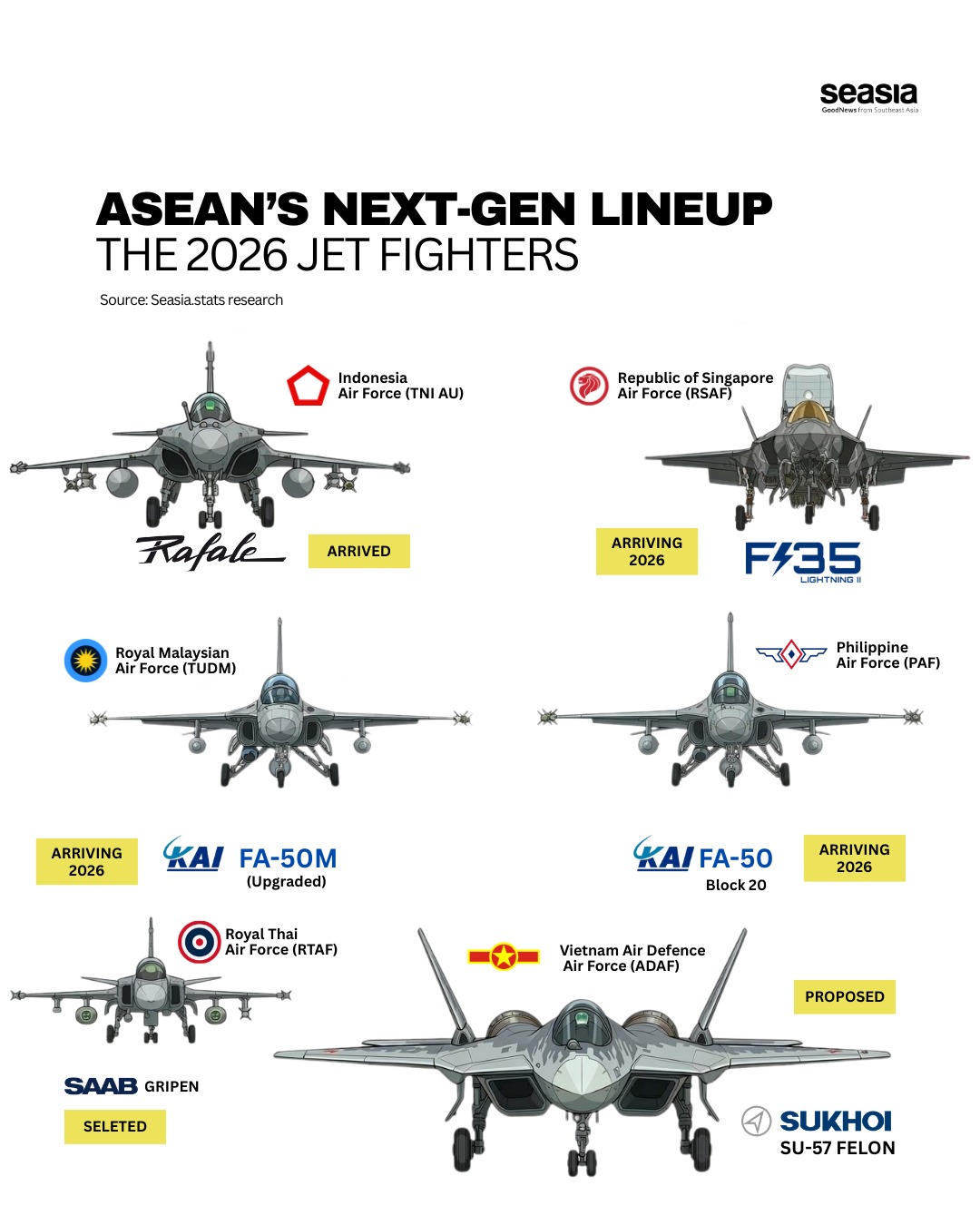 ASEAN's Next-Gen Lineup: The 2026 Jet Fighters