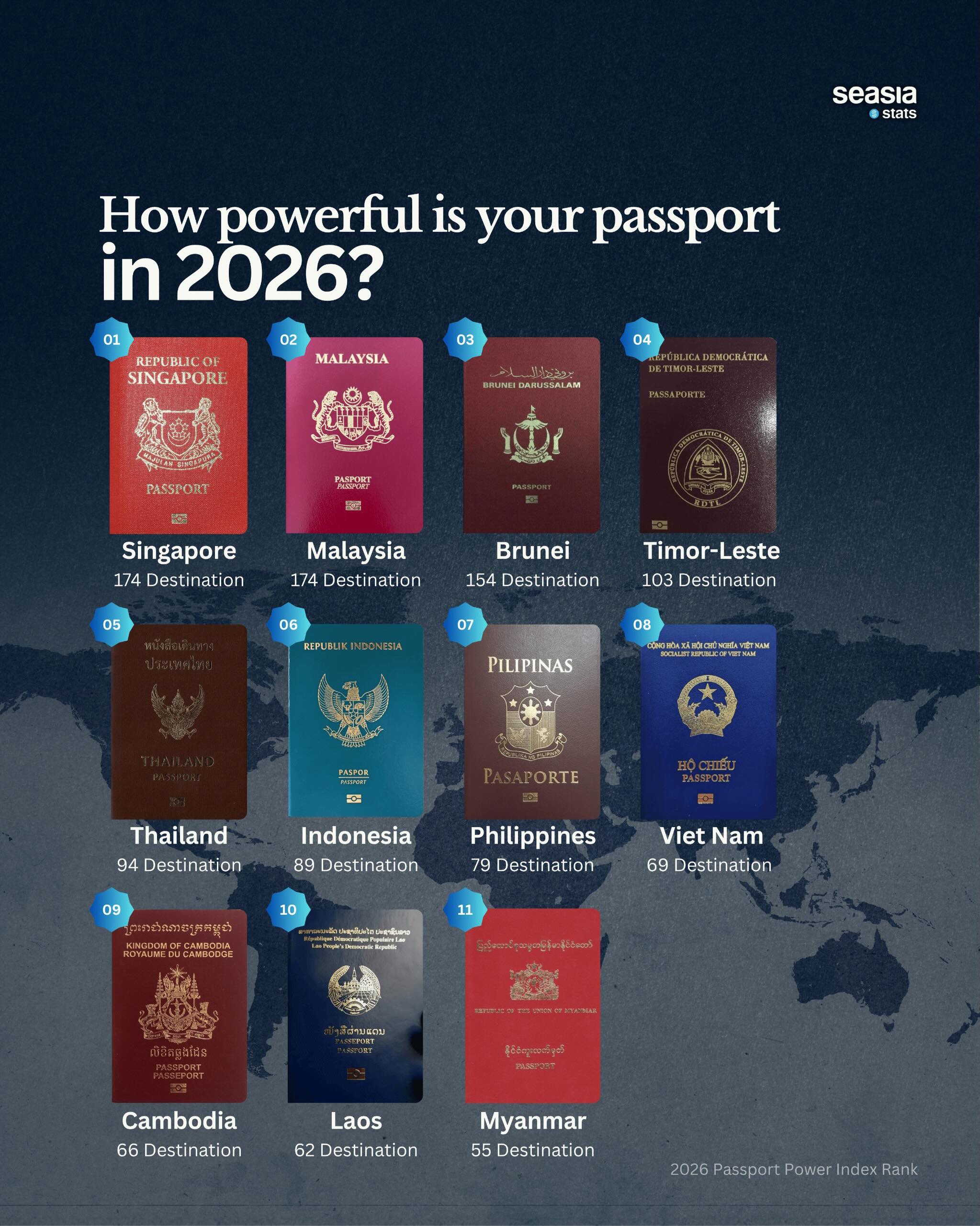 ASEAN's Strongest Passports