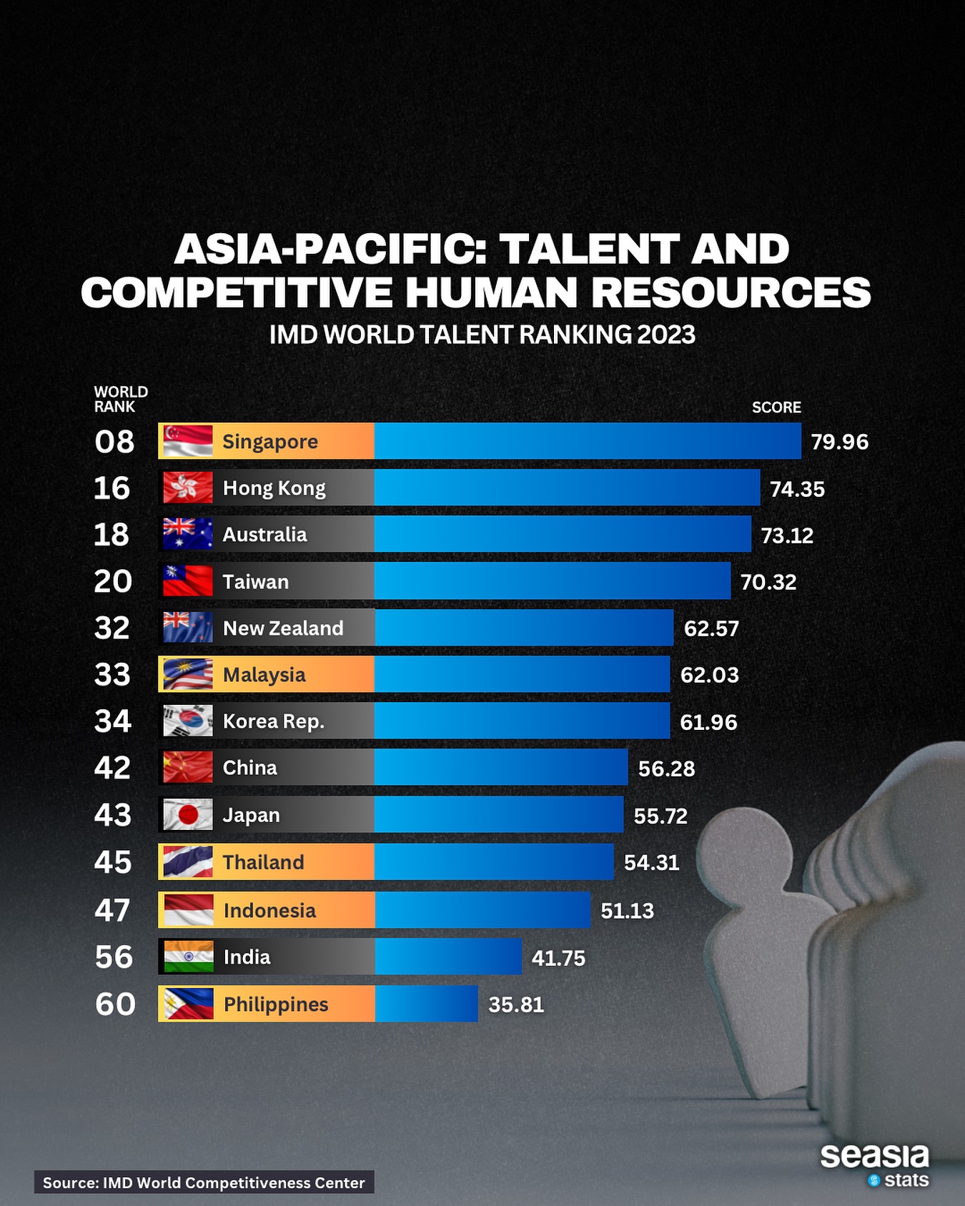 Asia-Pacific: Talent and Competitive Human Resources