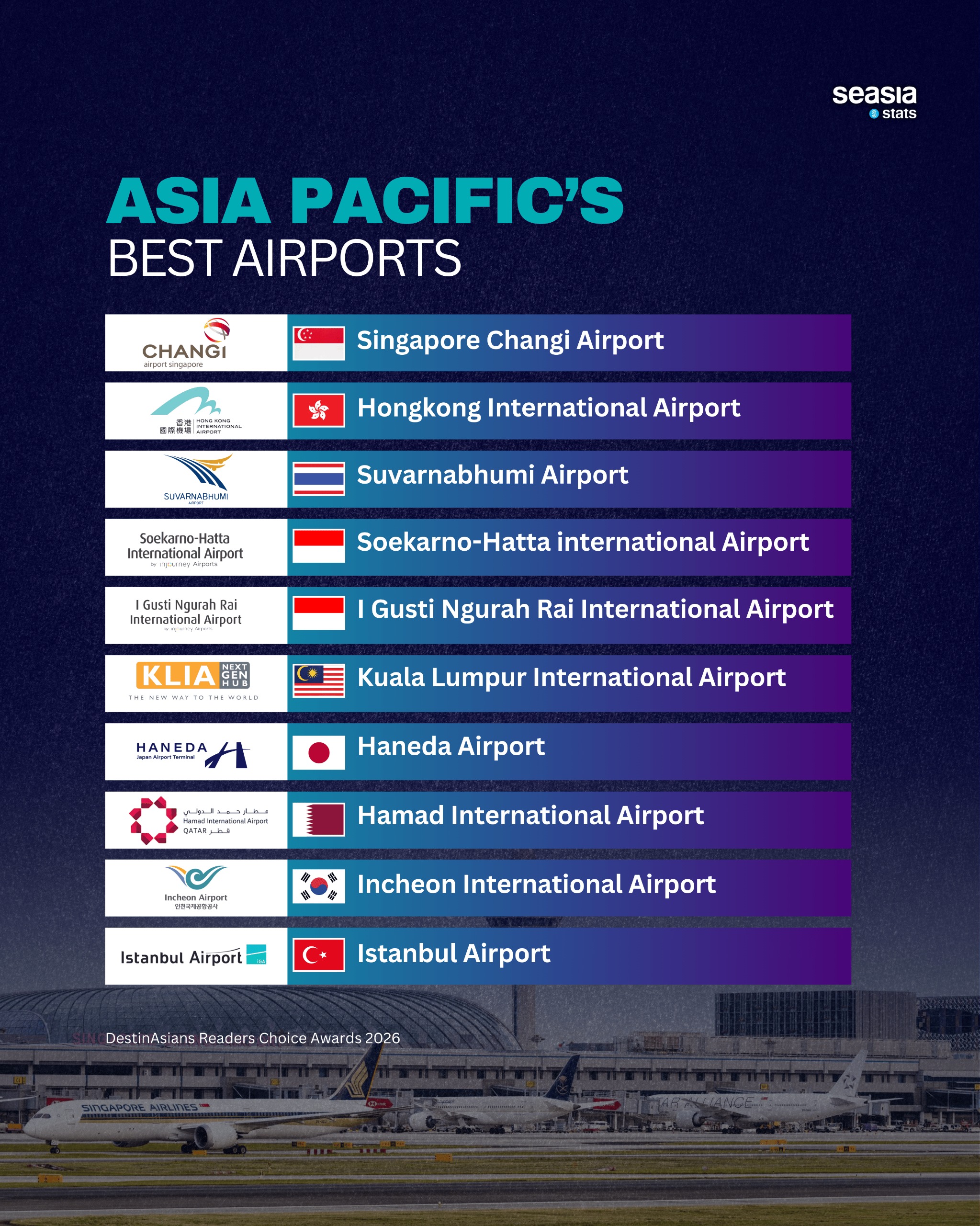 Asia Pacific's Best Airports
