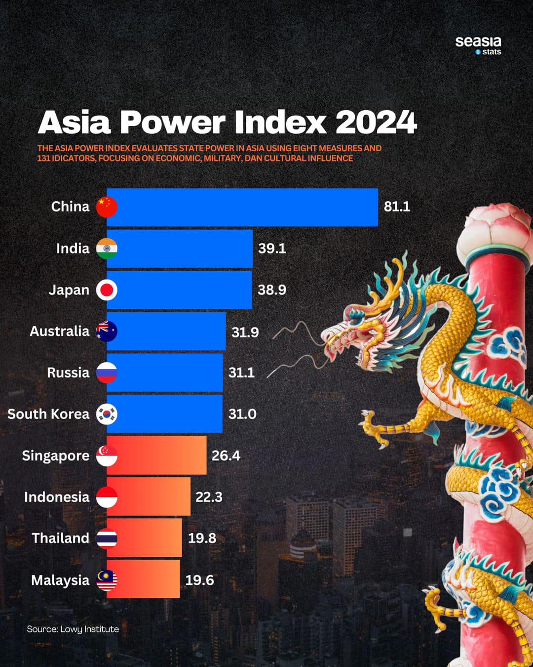 Asia Power Index 2024