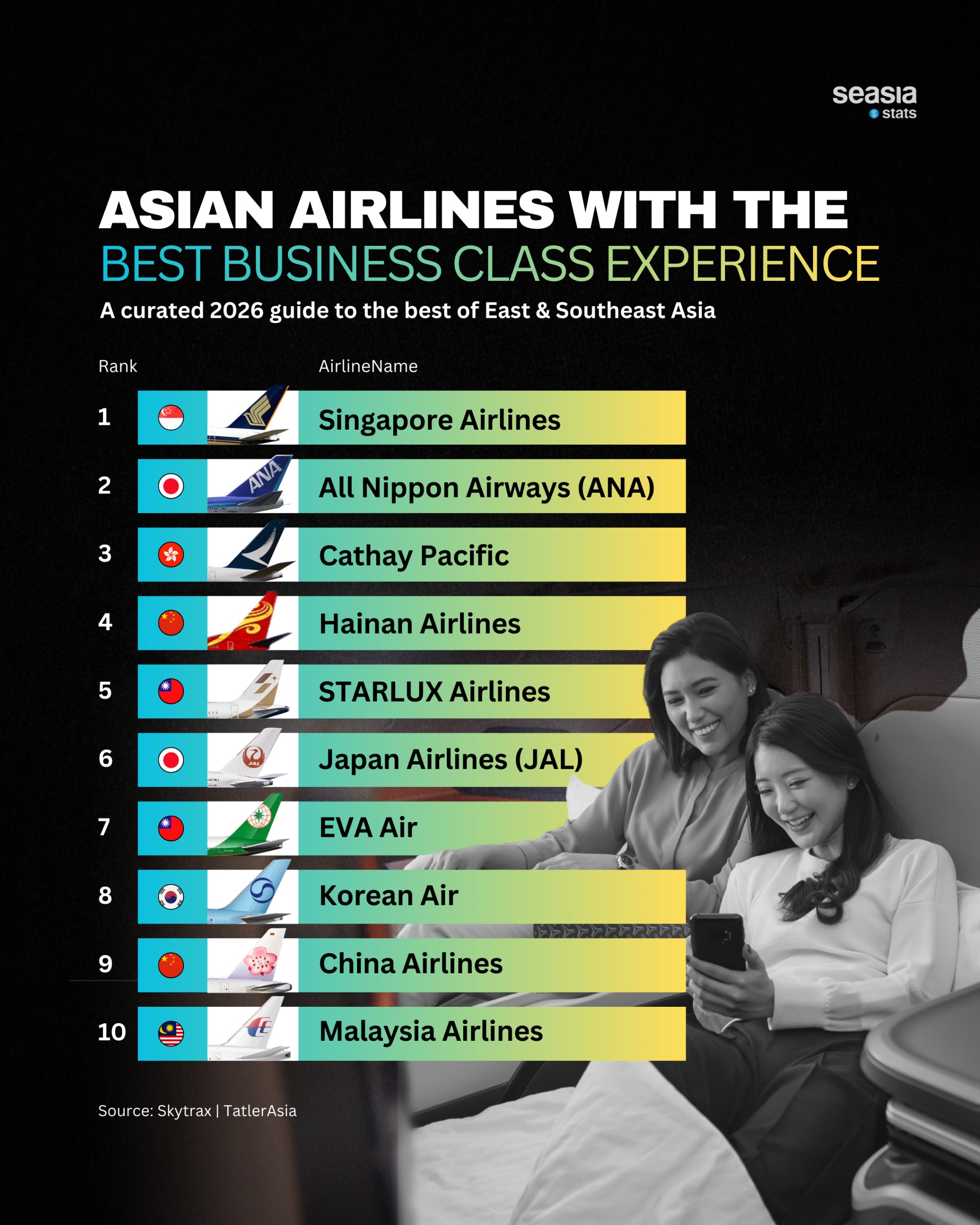 Asian Airlines with the Best Business Class Experience