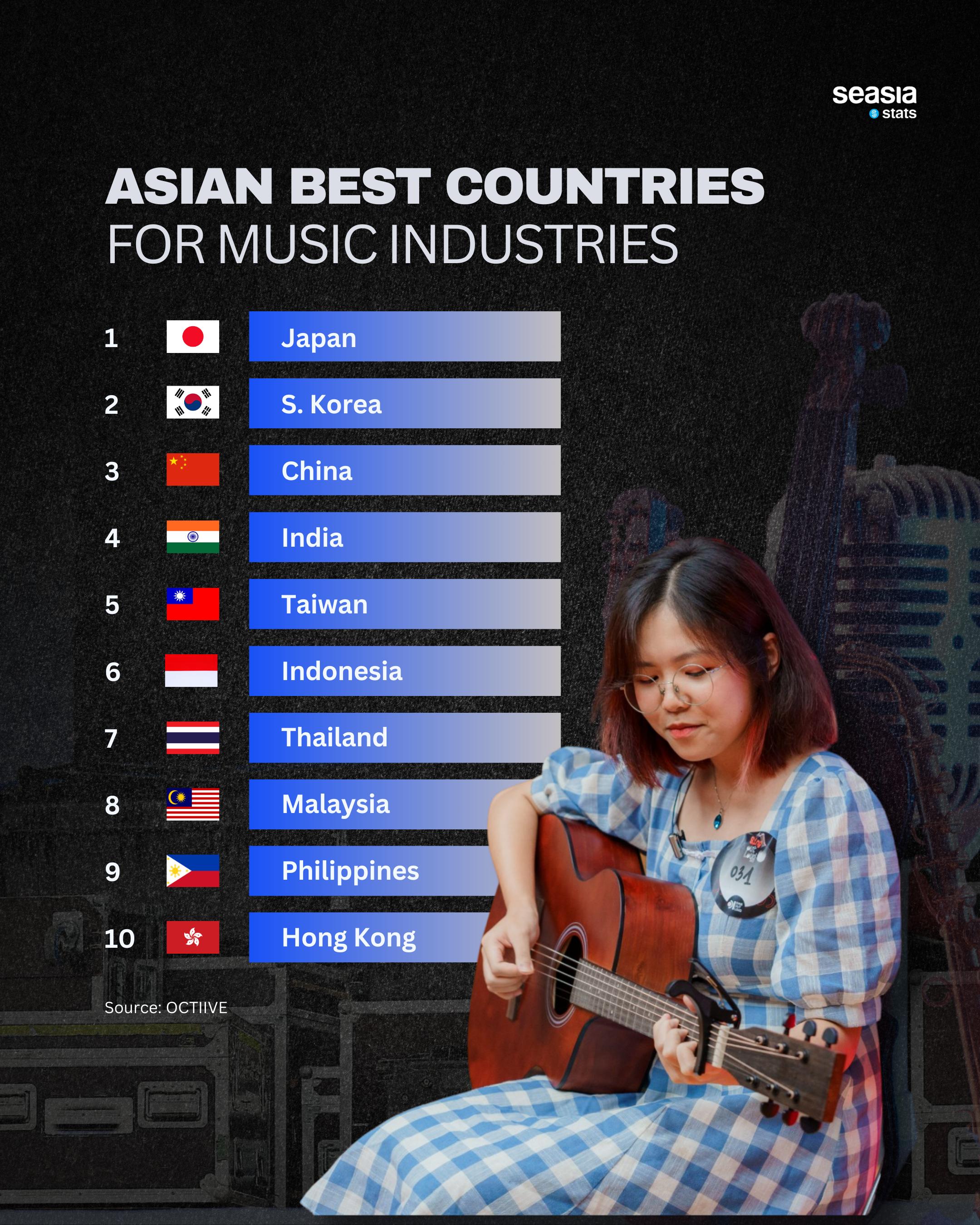 Asian Best Countries for Music Industries