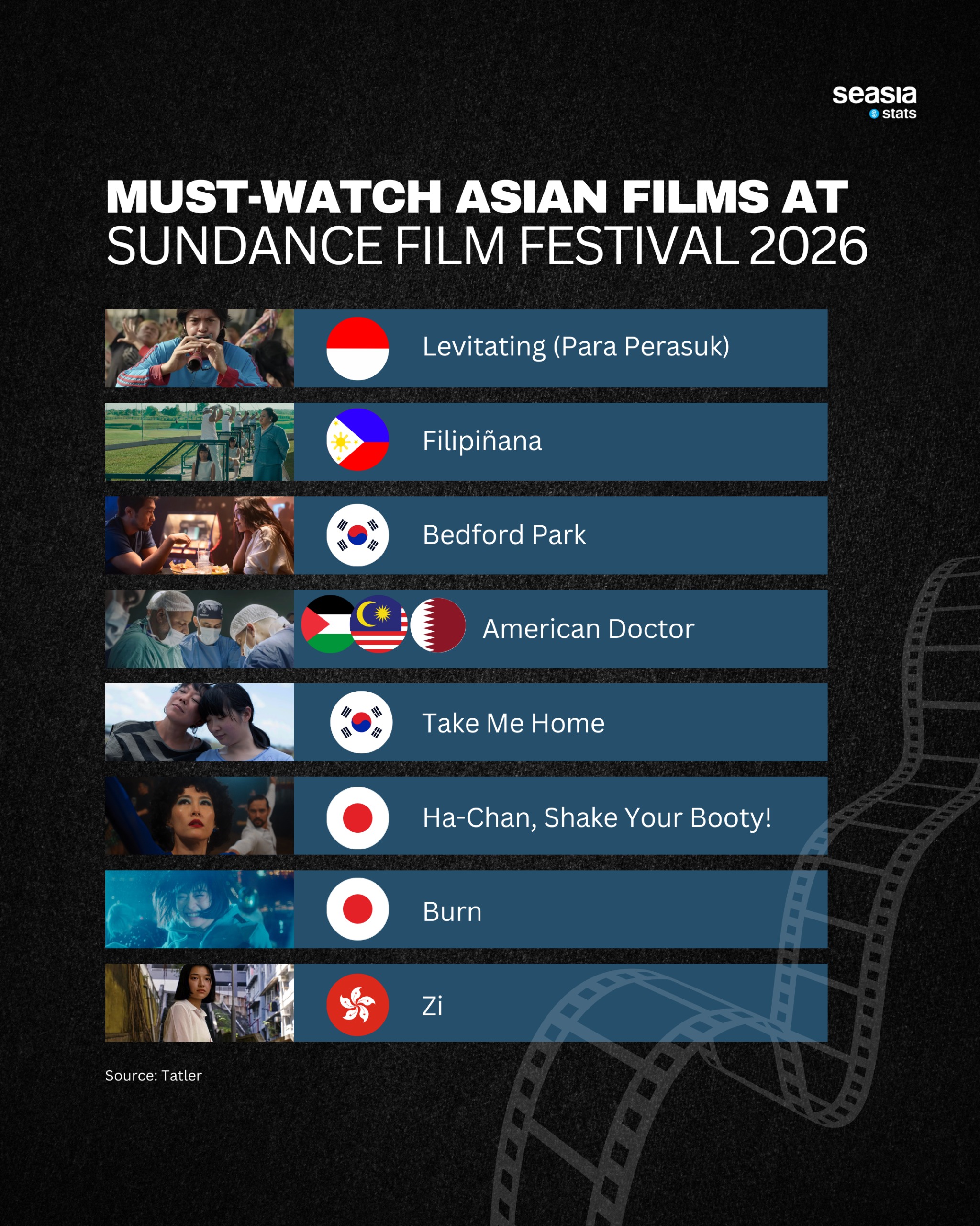 Must-watched Asian Films at Sundance 2026