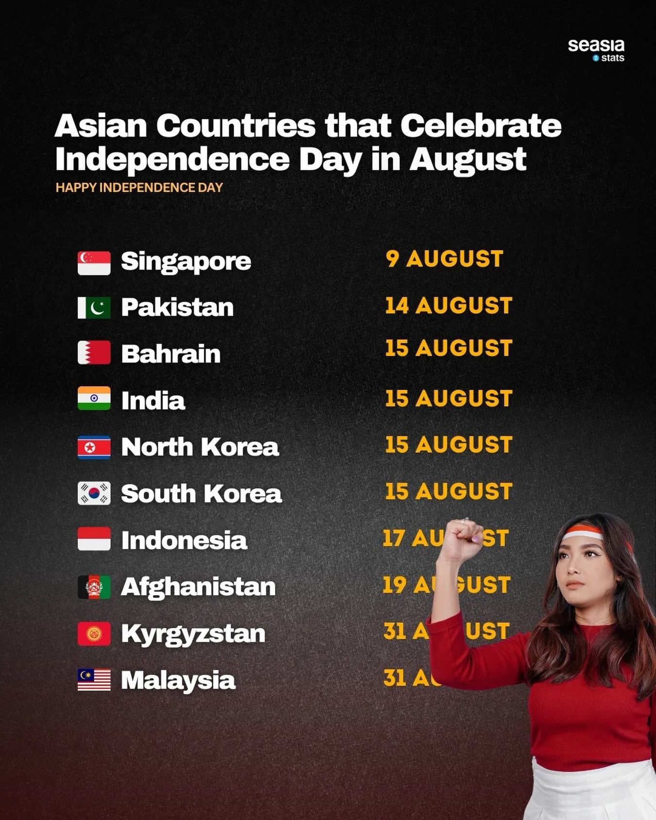 Asian Countries Celebrating Independence Day in August