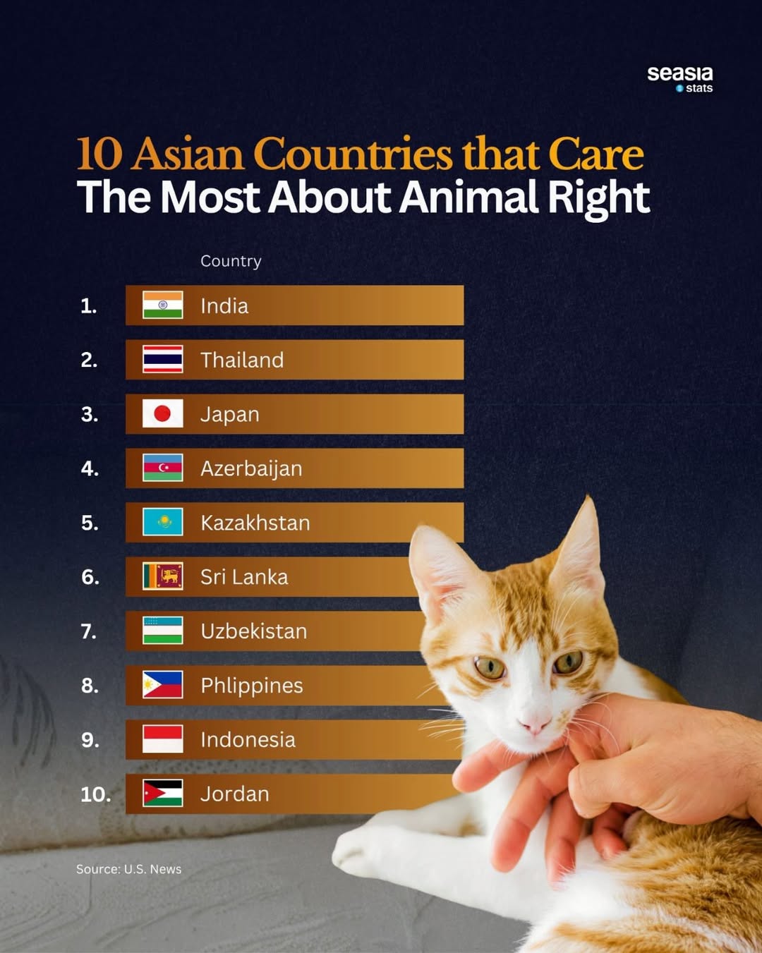 Asian Countries that Care the Most About Animal Rights