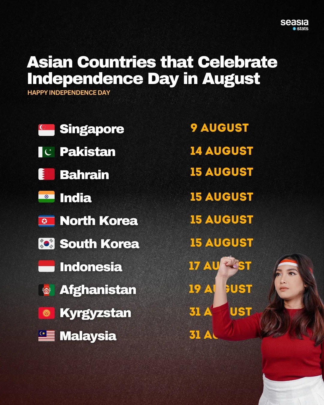 Asian Countries that Celebrate Independence Day in August