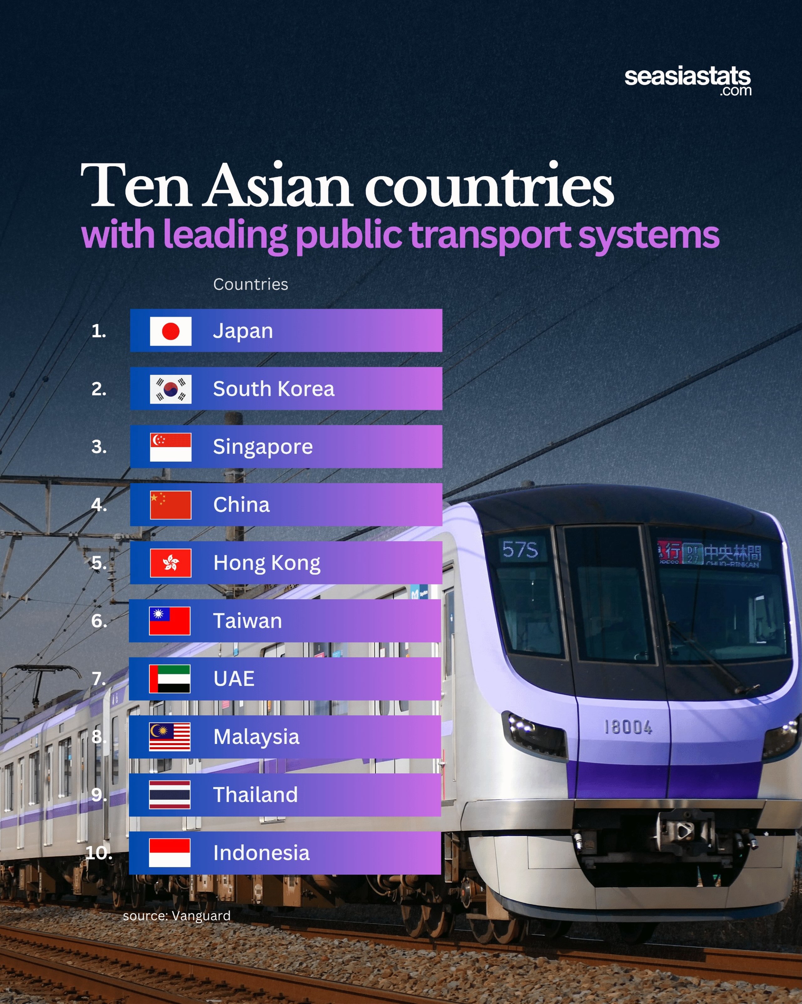 Asian Countries That Lead the Continent in Reliable Public Transport Systems