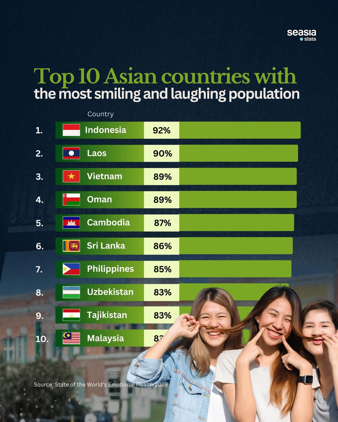 Asian Countries That Smile and Laugh the Most