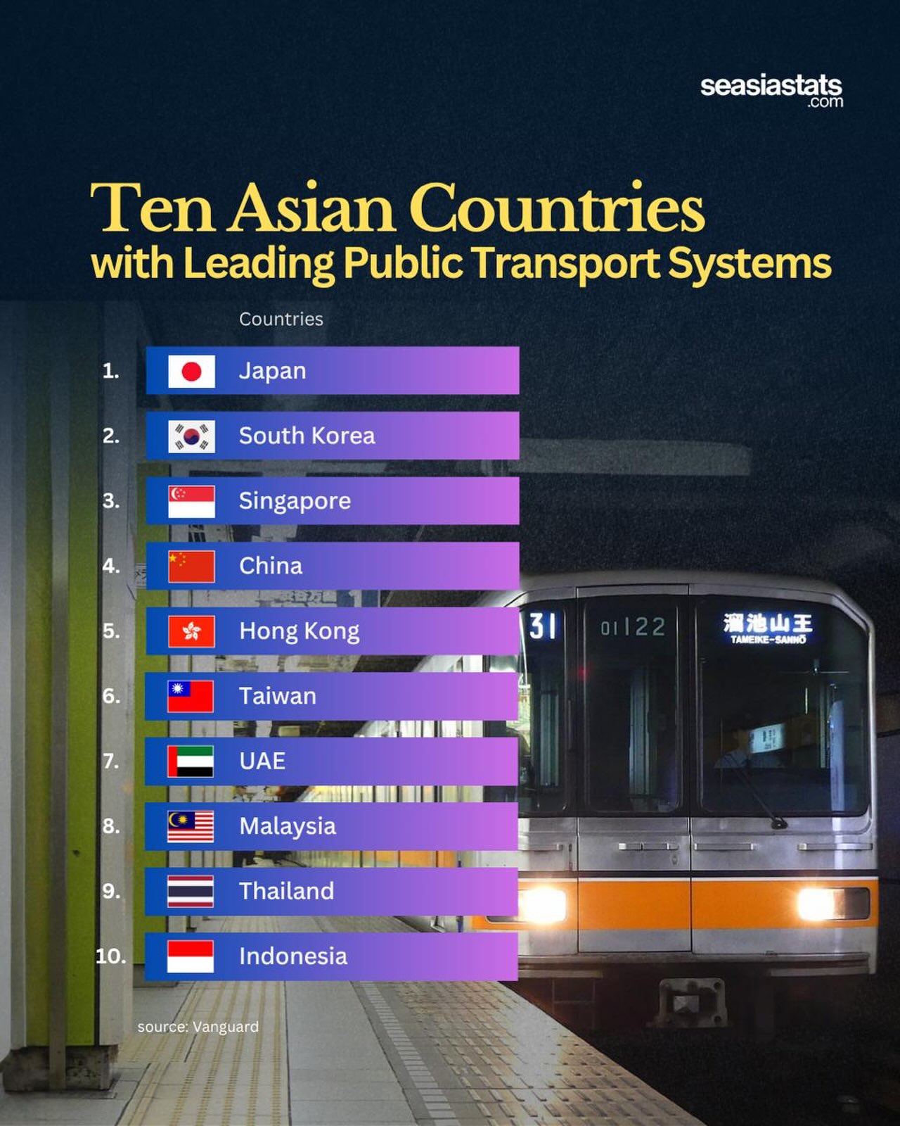 Asian Countries with Leading Public Transport Systems