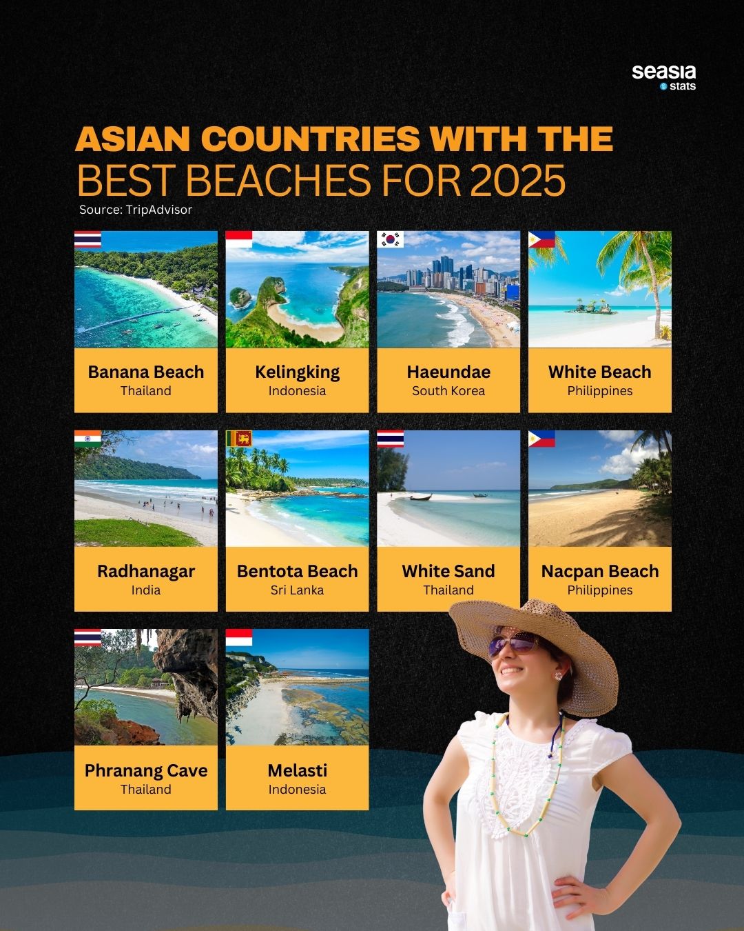 Asian Countries with the Best Beaches for 2025