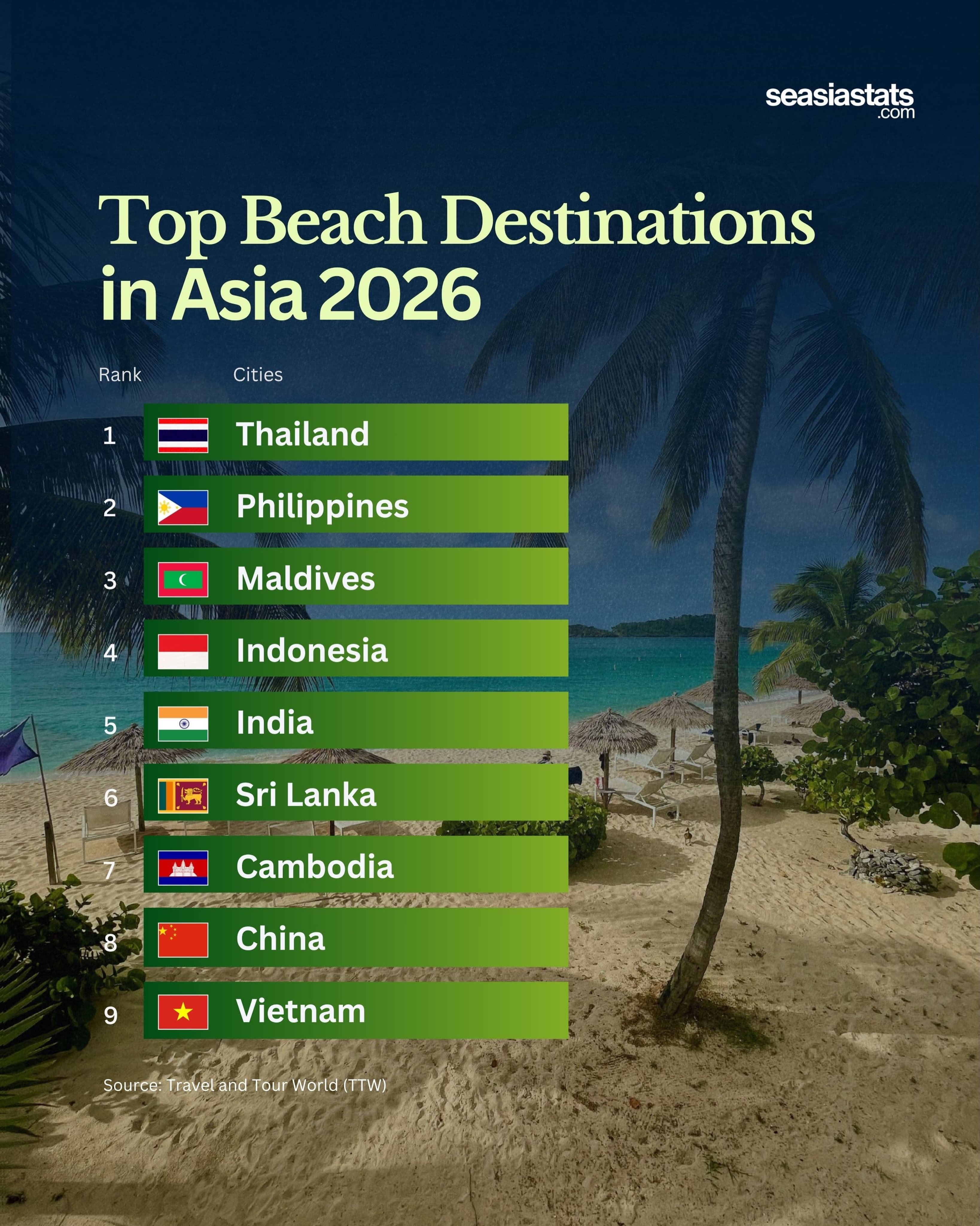 Asian Countries with the Best Beaches in 2026