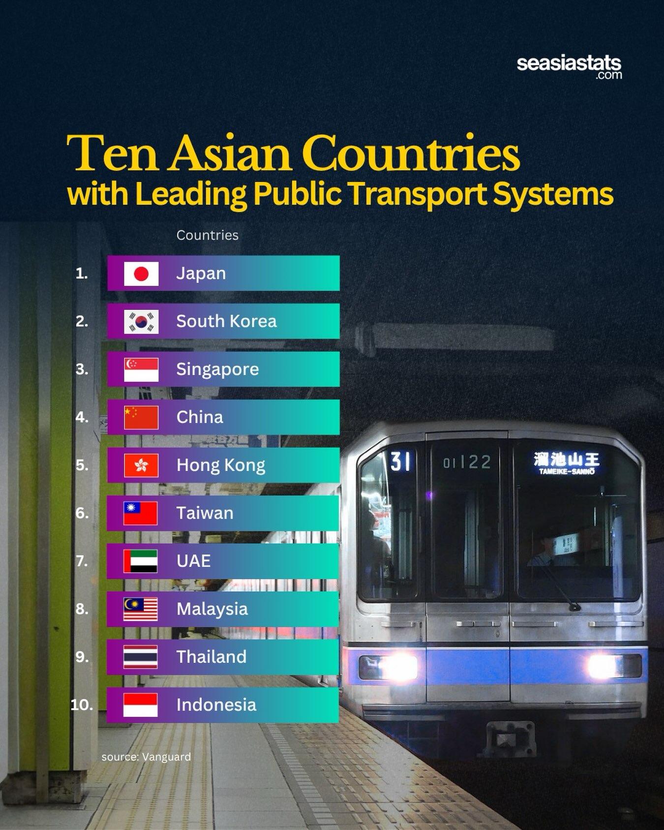 Asian Countries with the Best Public Transport Systems