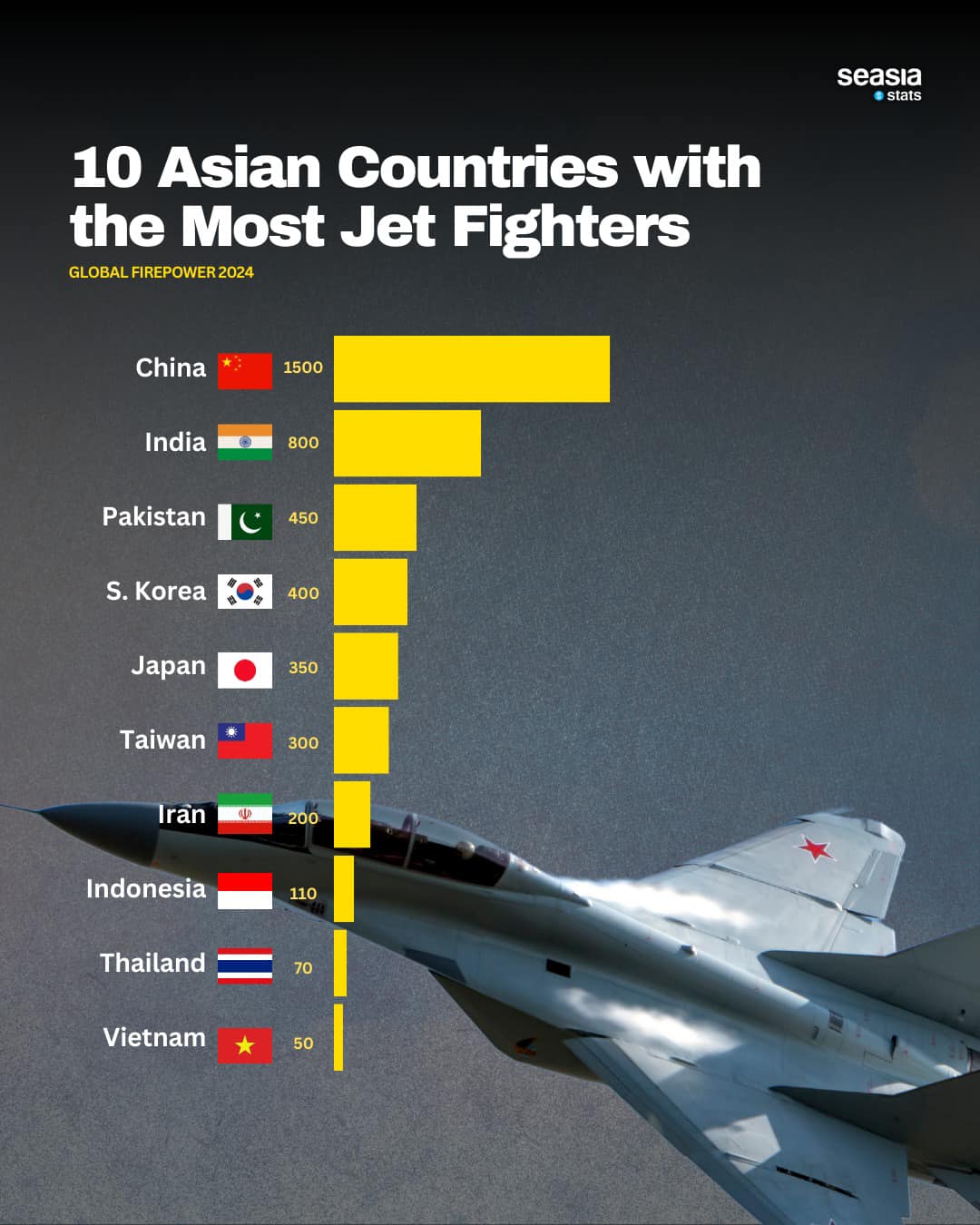Asian Countries with the Most Jet Fighters, 2024