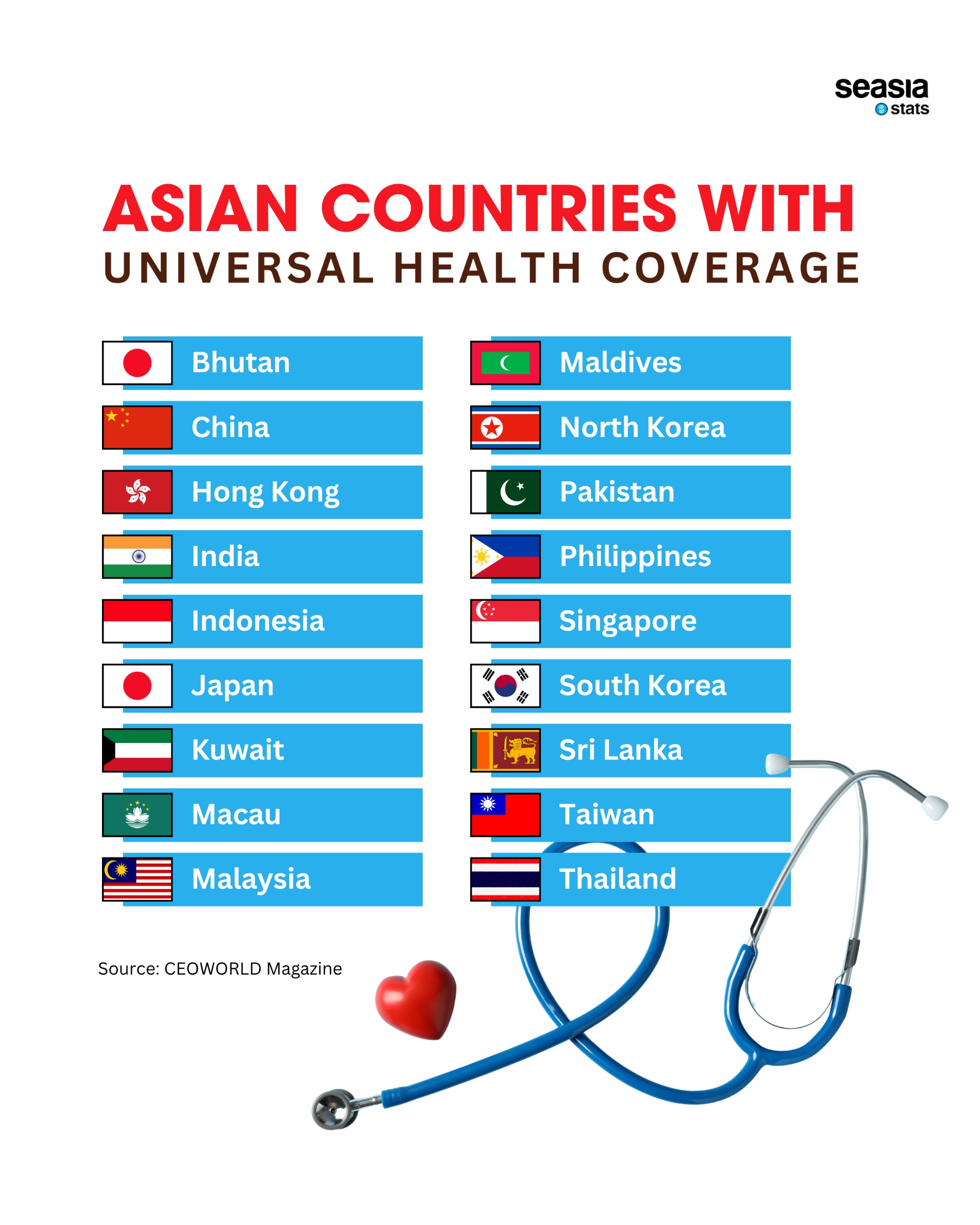 Asian Countries with Universal Health Coverage