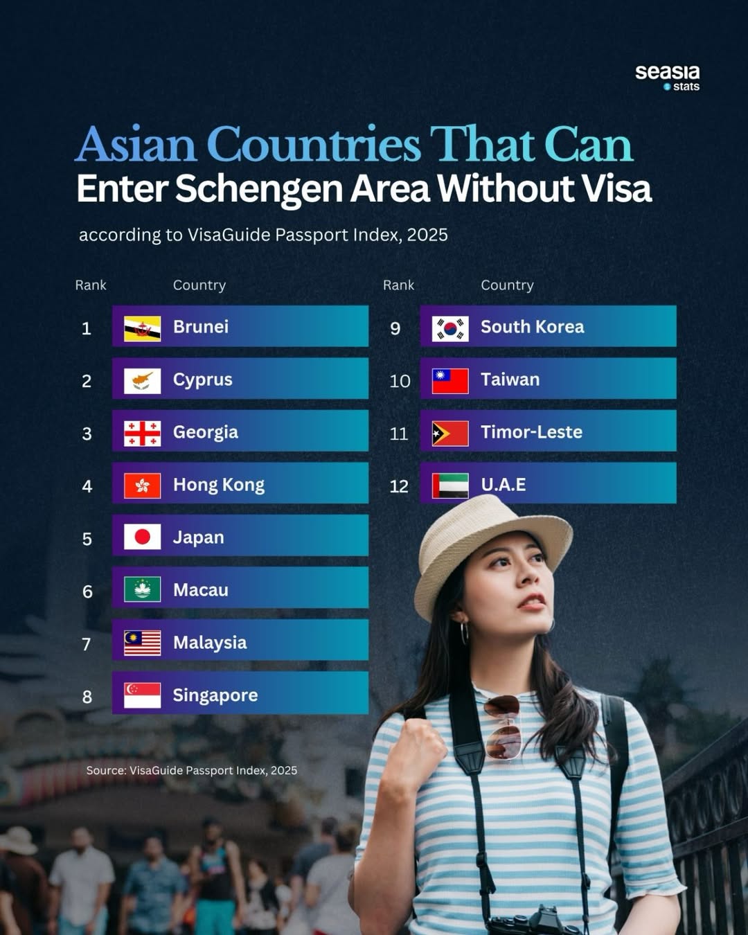 Asian Countries with Visa-Free Access to the Schengen Area