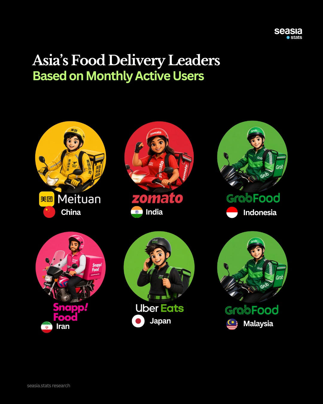 Asian Food Delivery Apps with the Most Monthly Users