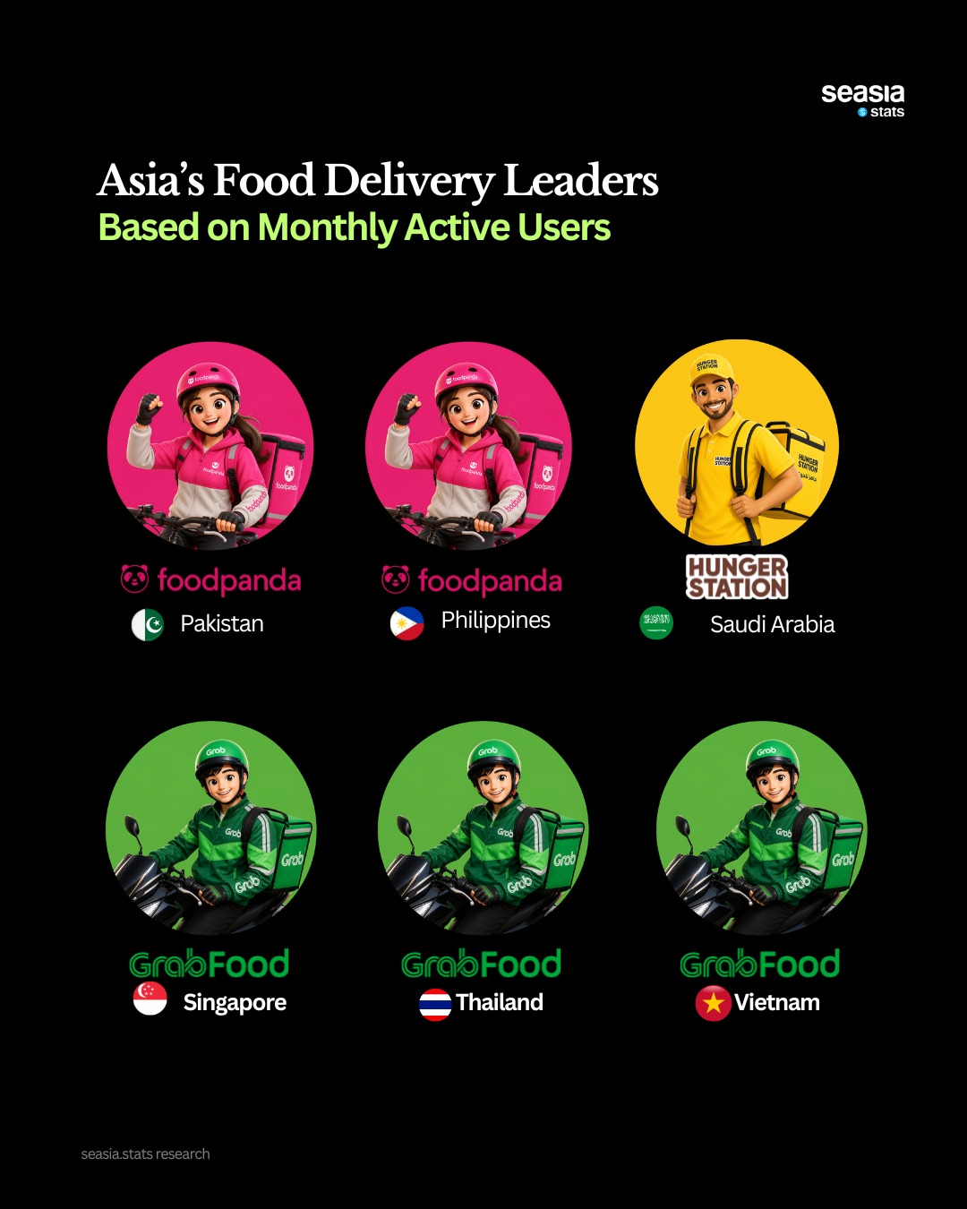 Asian Food Delivery Apps with the Most Monthly Users