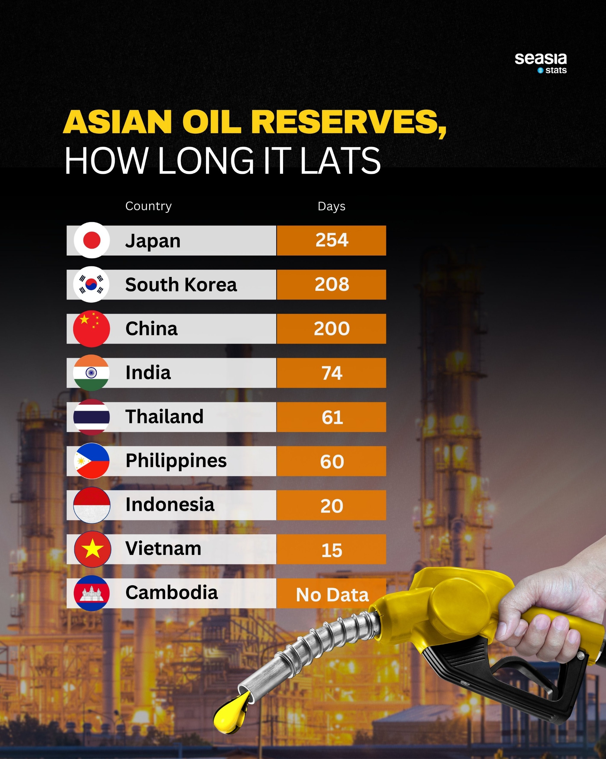 Asia Rushes to Lock Down Oil