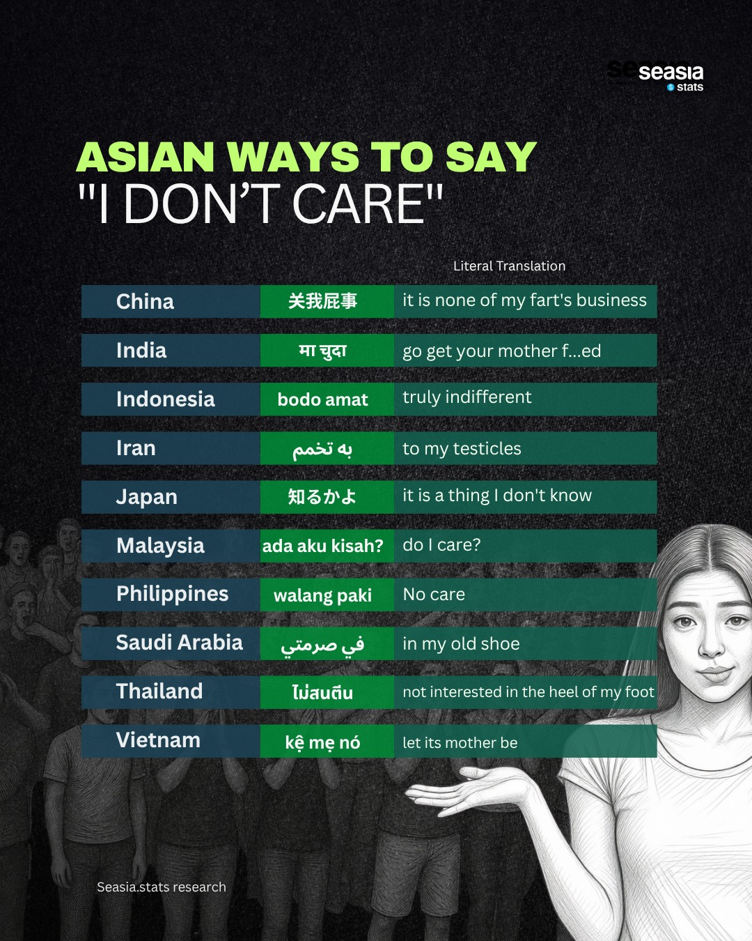 Asian Ways to Say "I Don't Care"