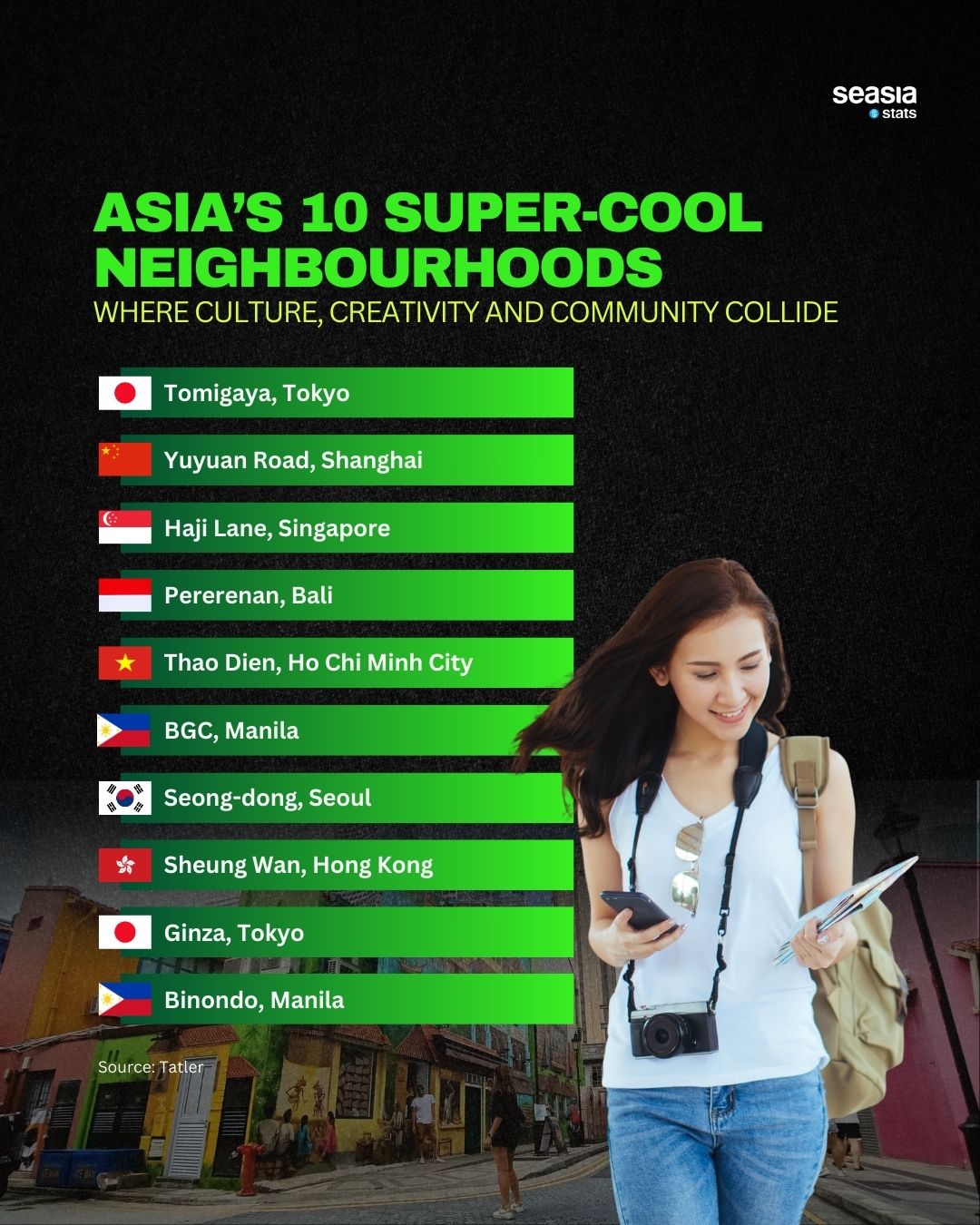 Asia's 10 Super-Cool Neighbourhoods