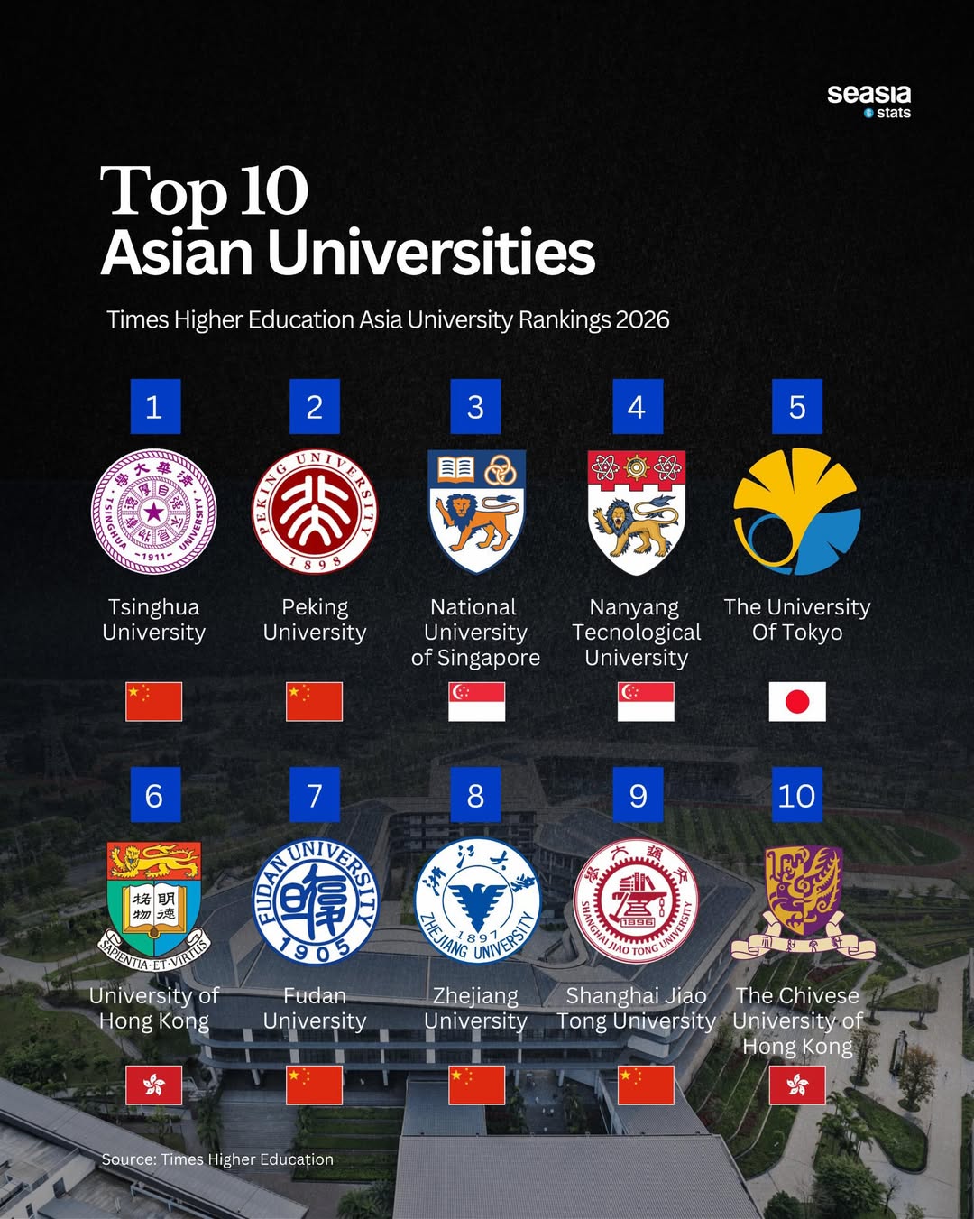 Asia's Best Universities