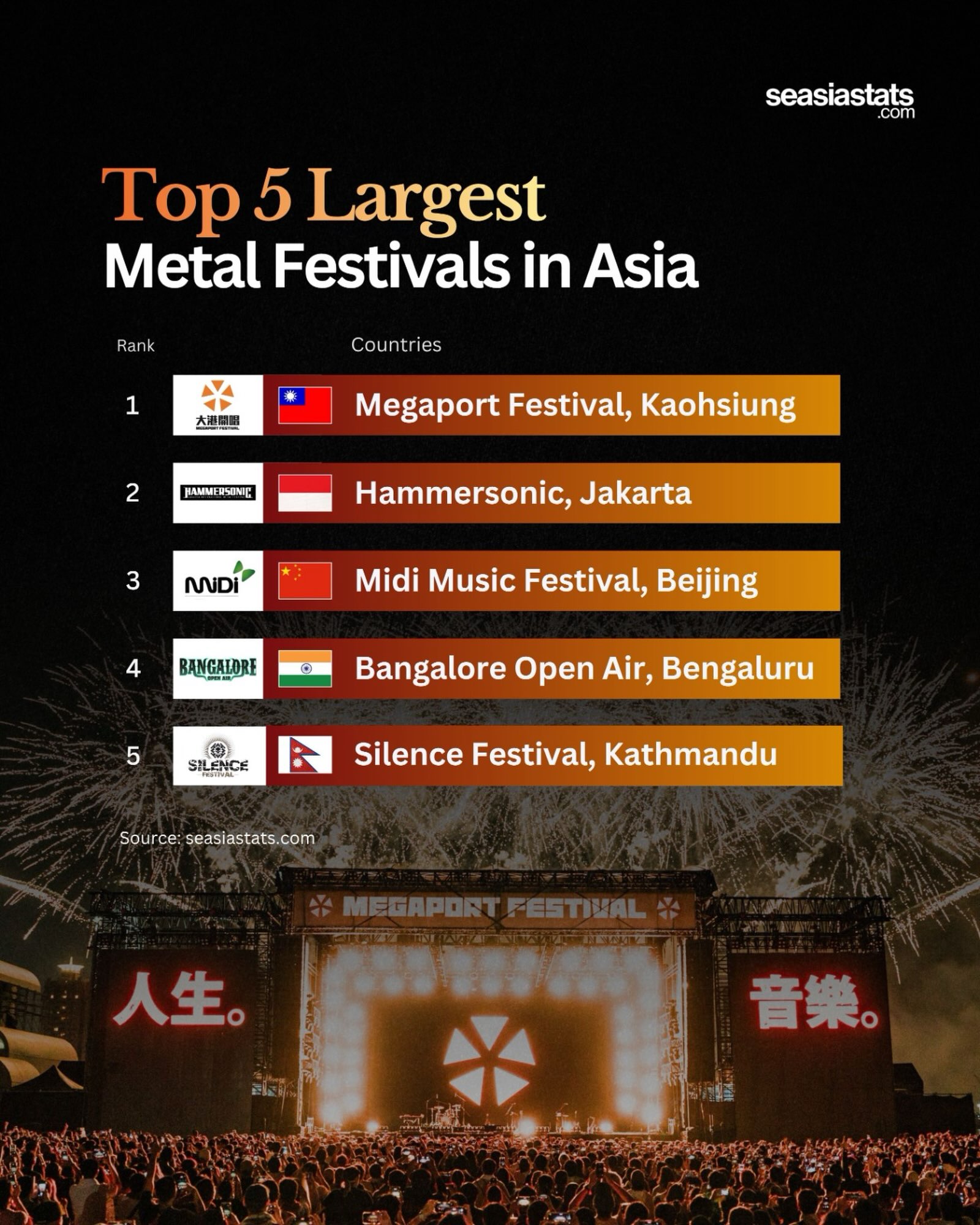 Asia's Biggest Metal Festivals
