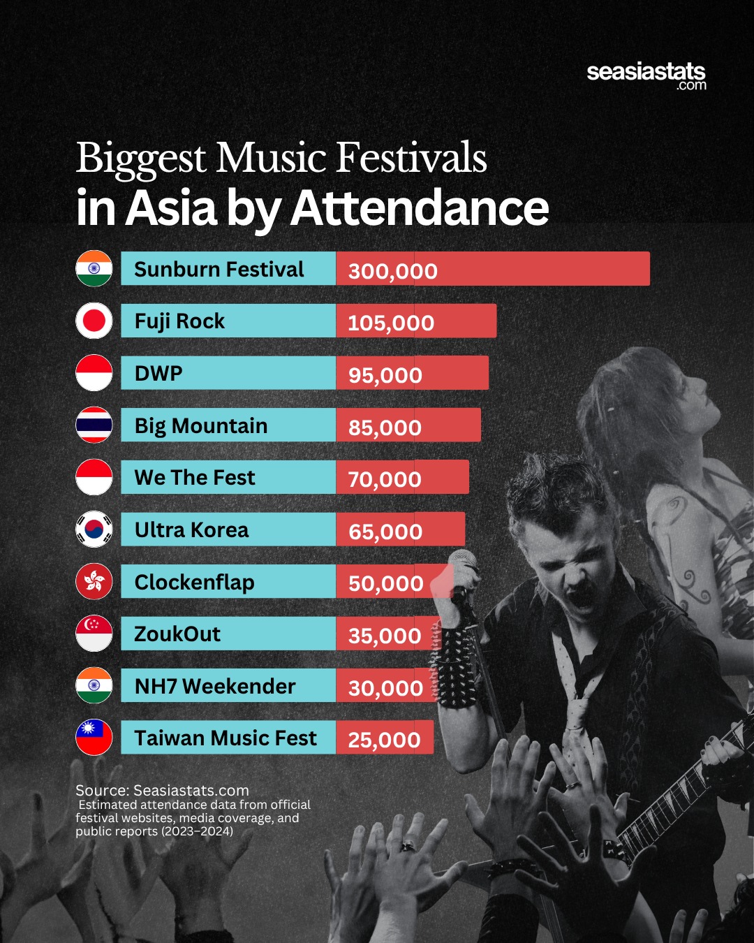 Asia's Biggest Music Festivals