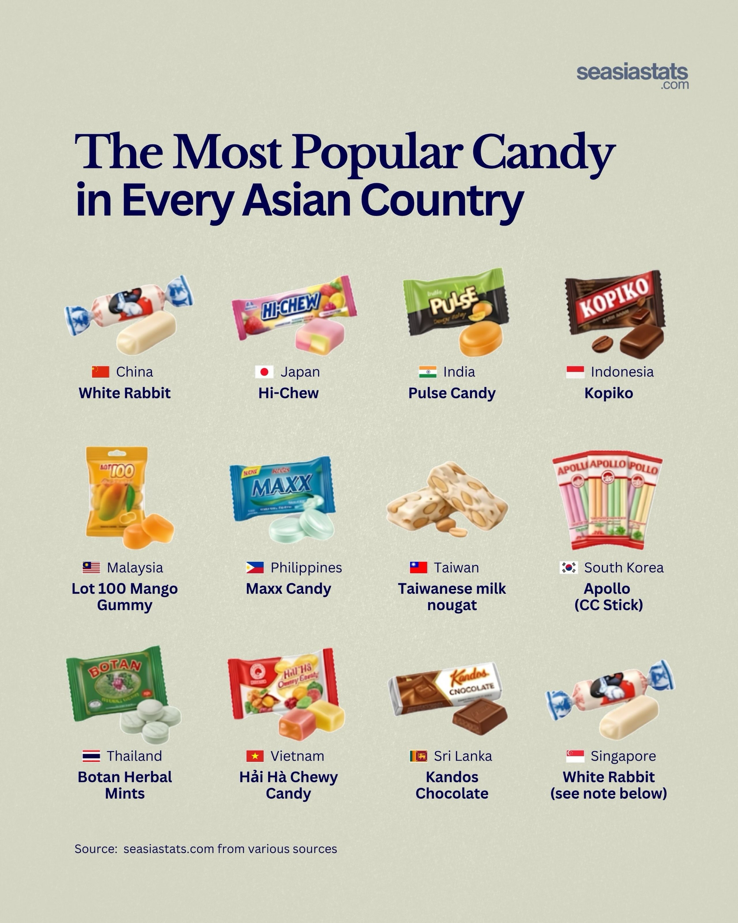 Asia's Favorite Candies